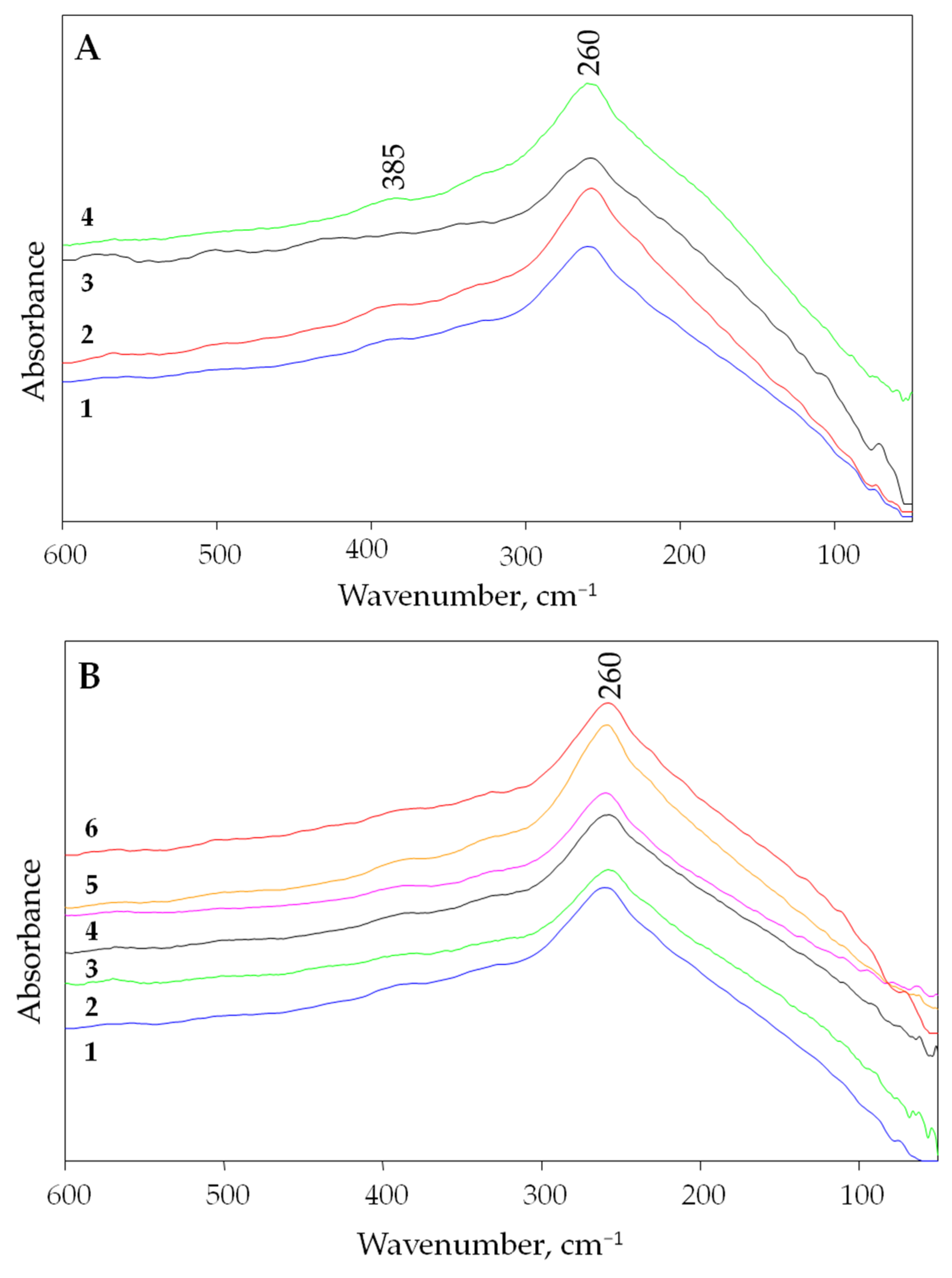 Minerals 13 01531 g002
