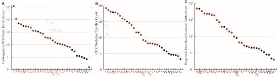 Minerals 13 01532 g001