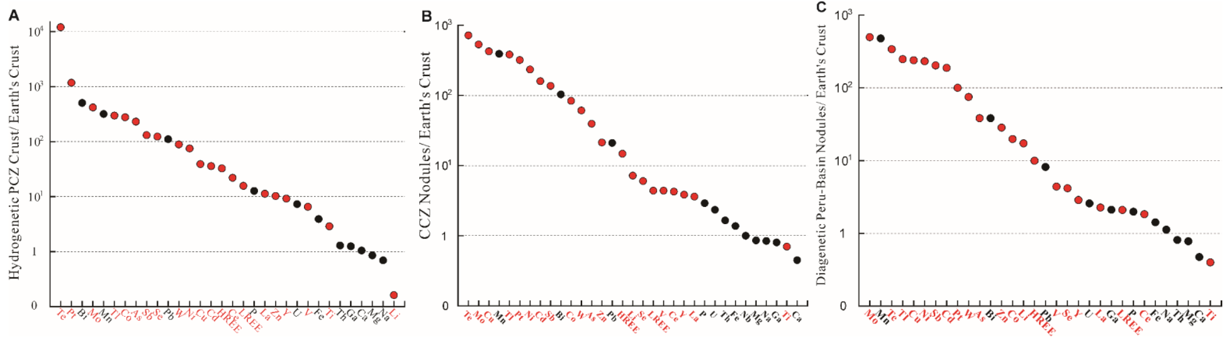 Minerals 13 01532 g001 Minerals 13 01532 g001