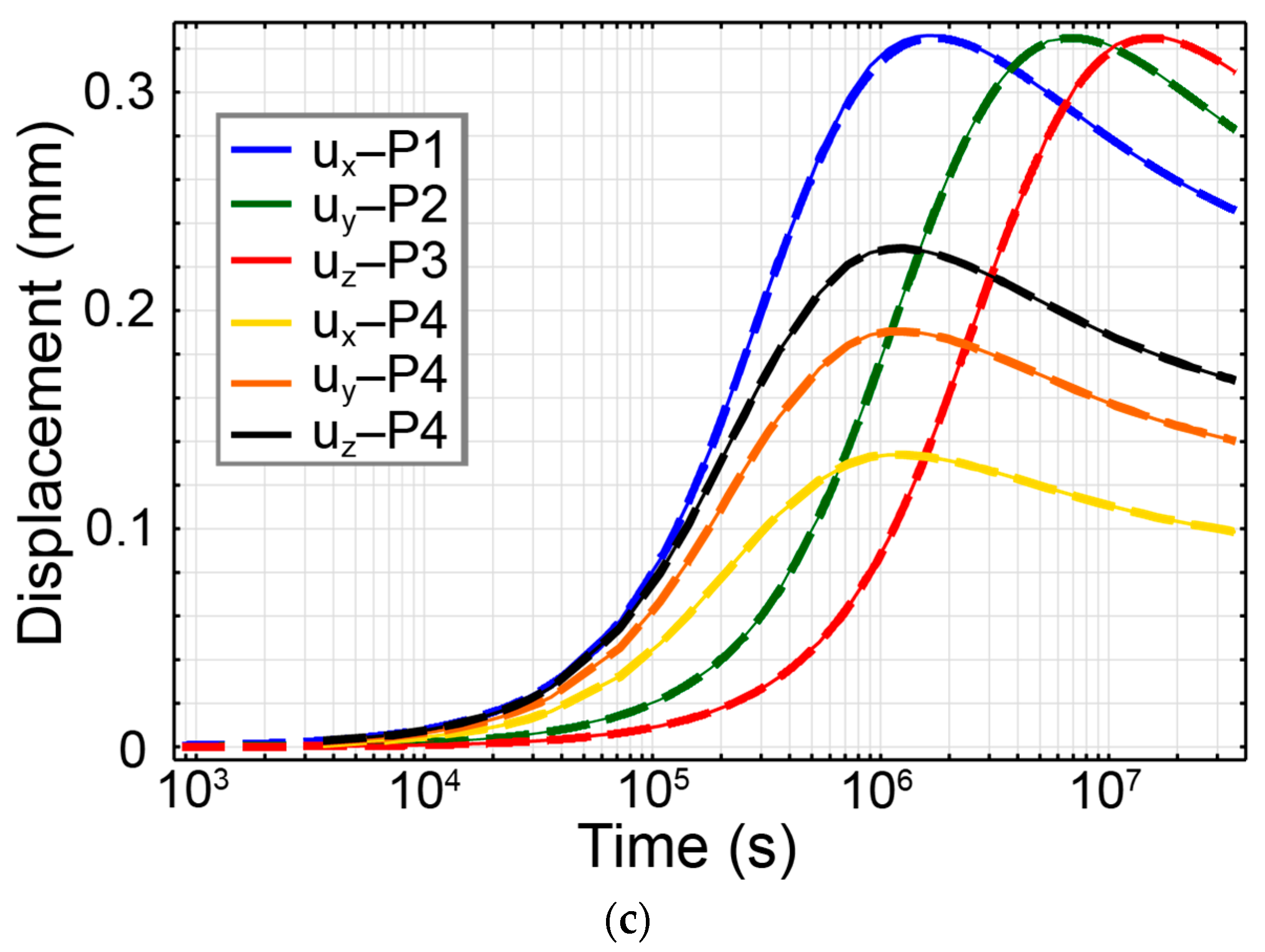 Minerals 13 01535 g006b