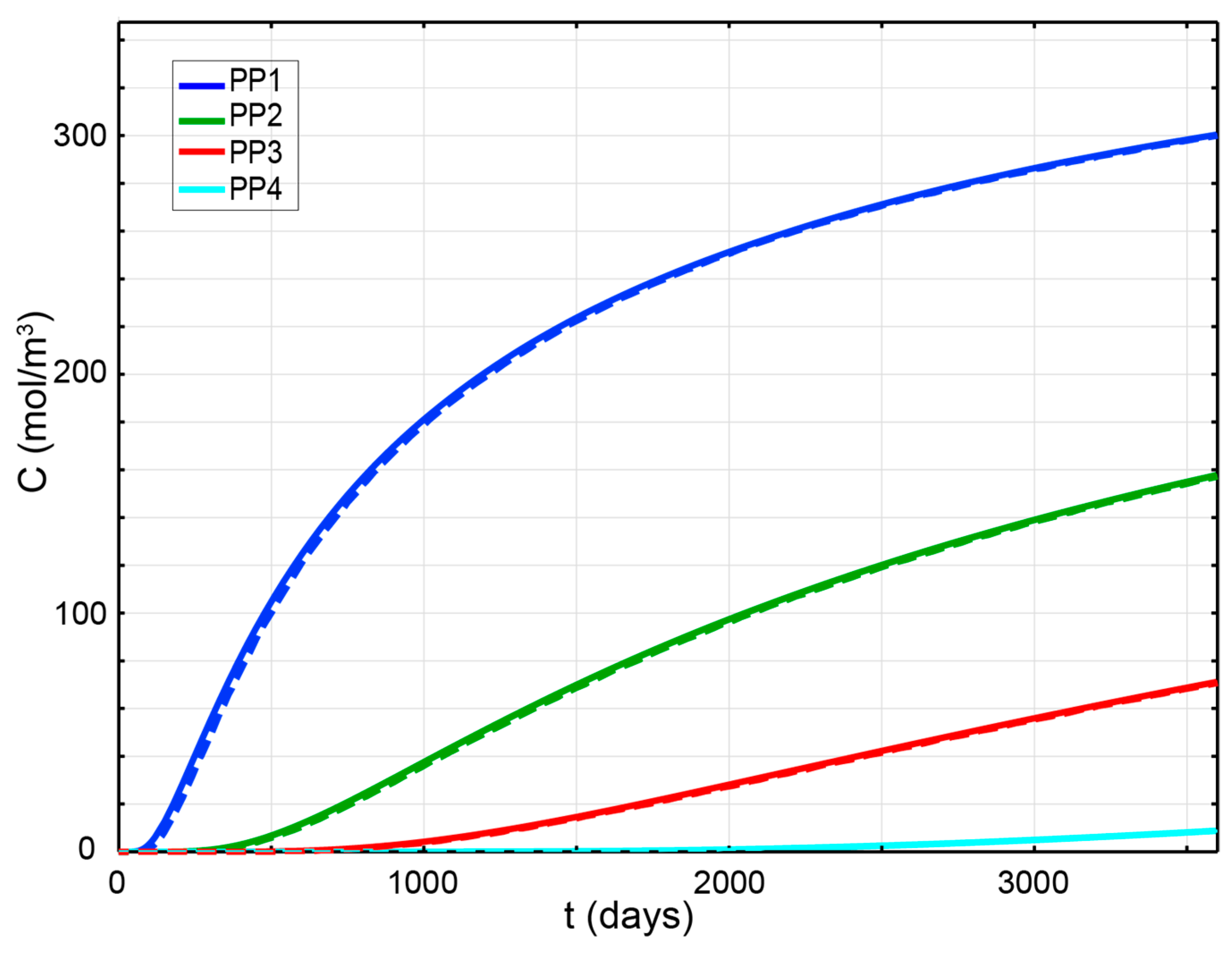 Minerals 13 01535 g014