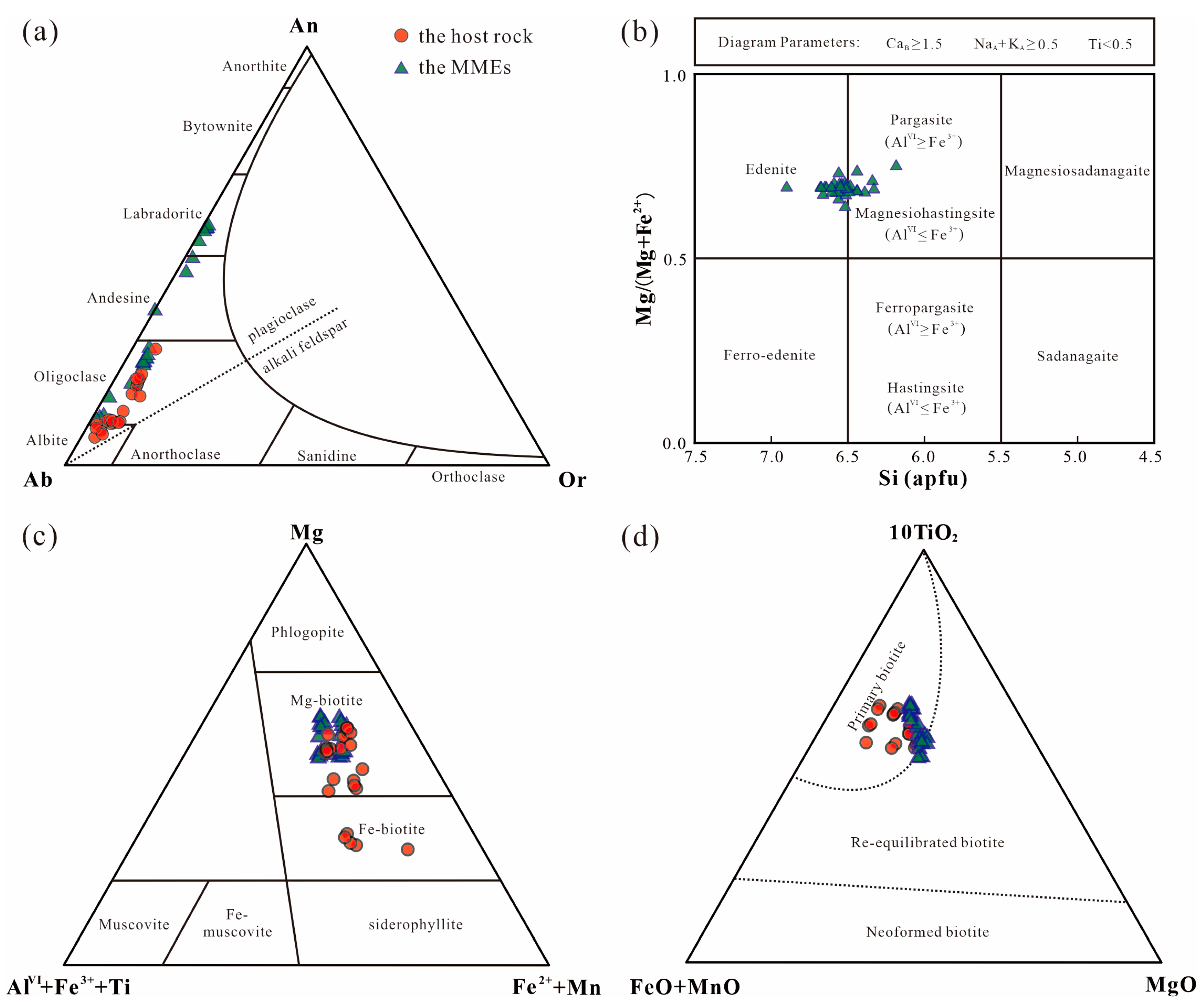 Minerals 13 01538 g005