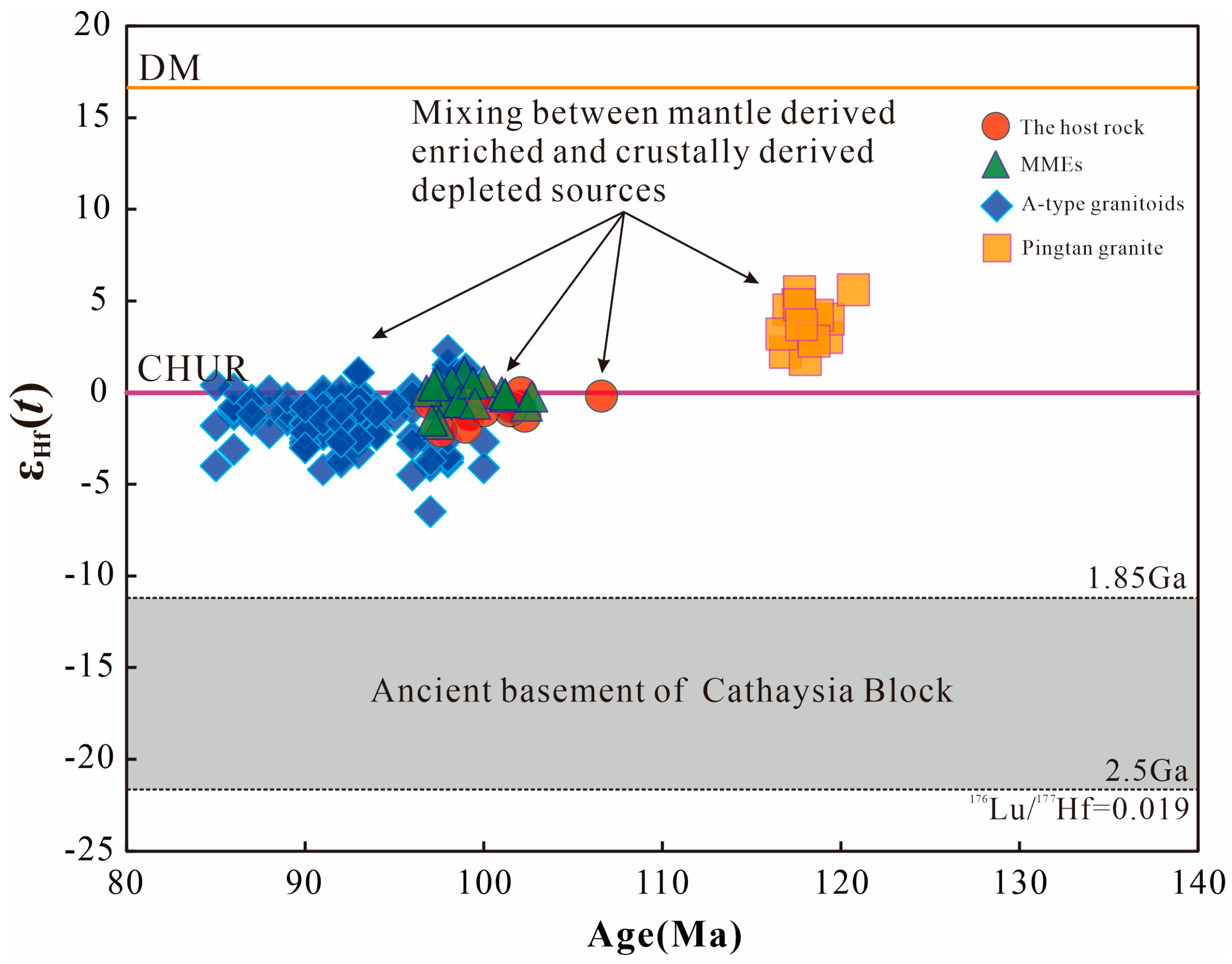Minerals 13 01538 g010