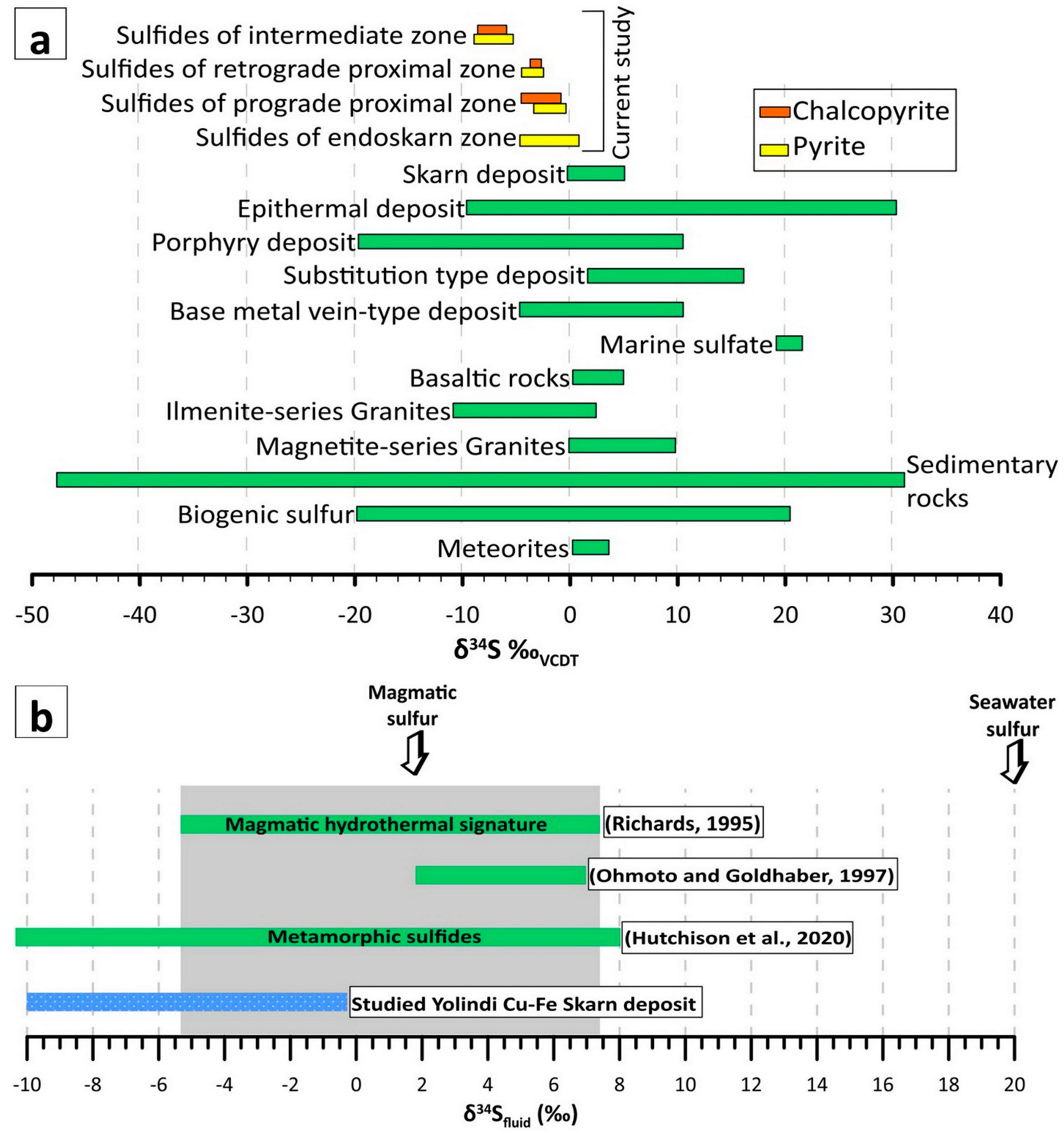 Minerals 13 01542 g010