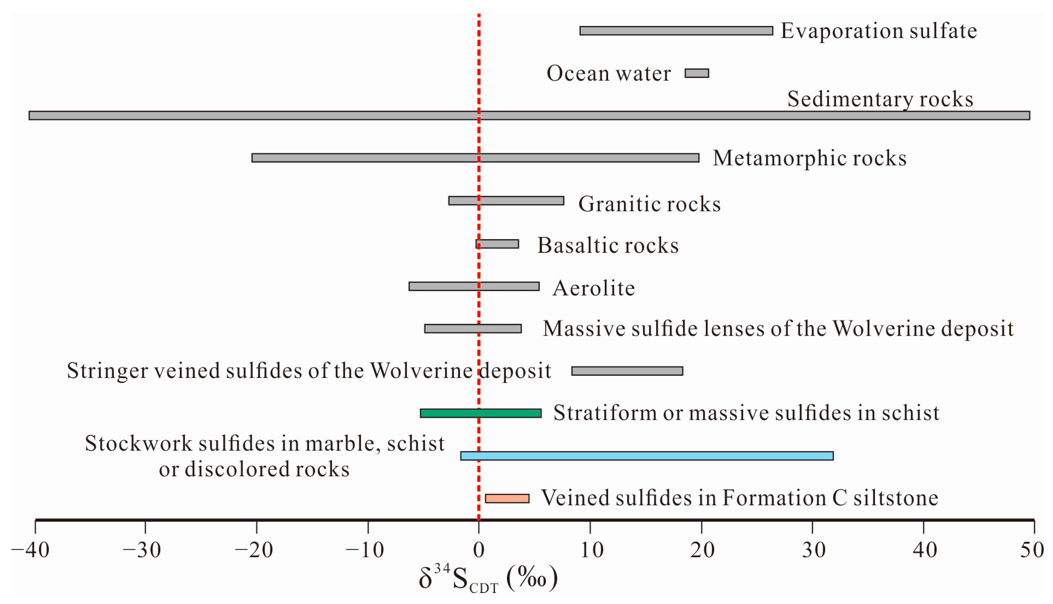 Minerals 13 01549 g013 Minerals 13 01549 g013