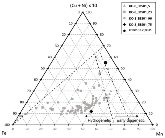 Minerals 13 01555 g003