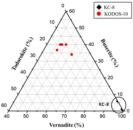Minerals 13 01555 g005