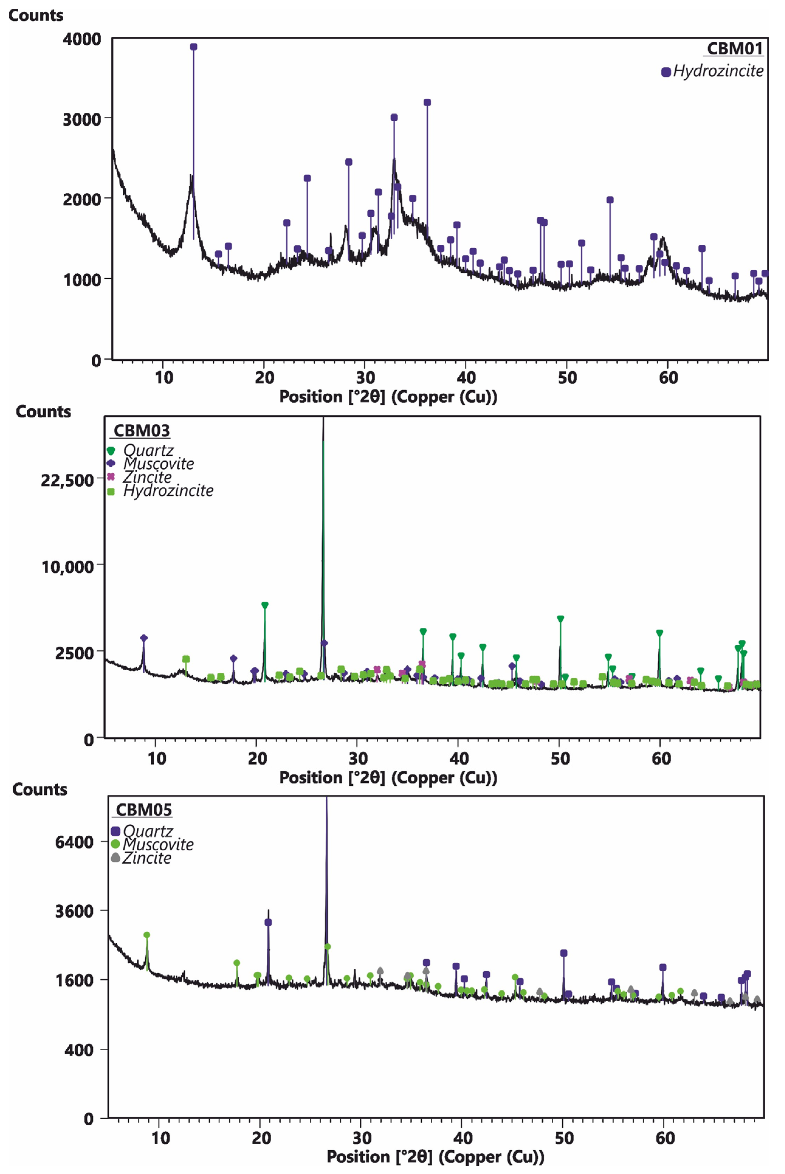 Minerals 14 00003 g009
