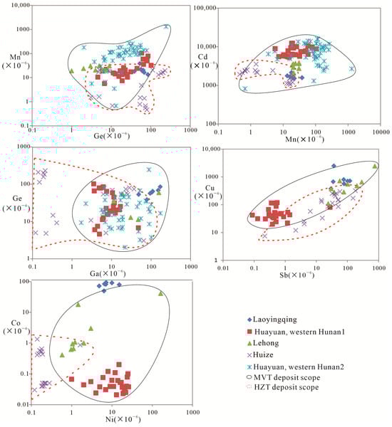 Minerals 14 00006 g008