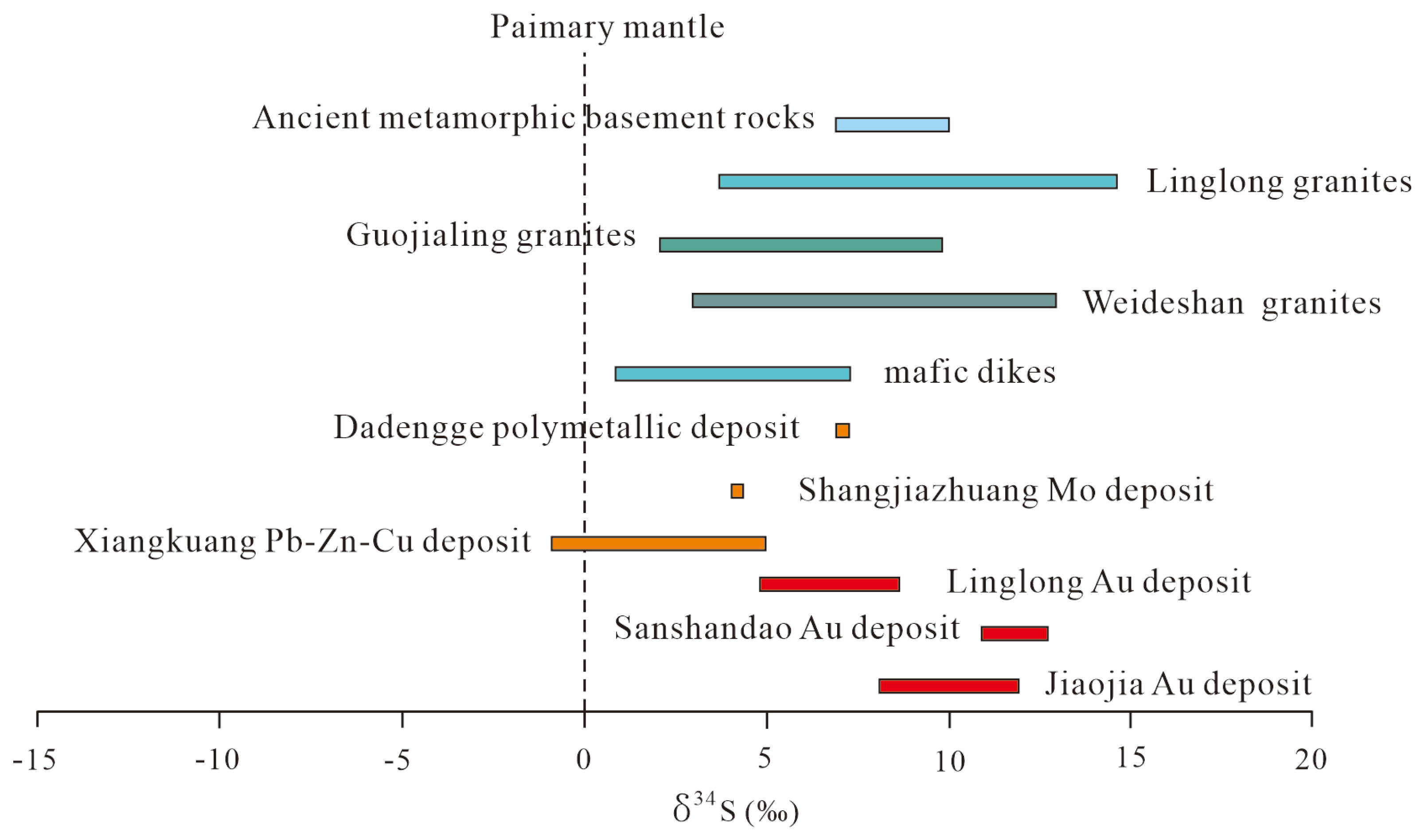 Minerals 14 00007 g015 Minerals 14 00007 g015