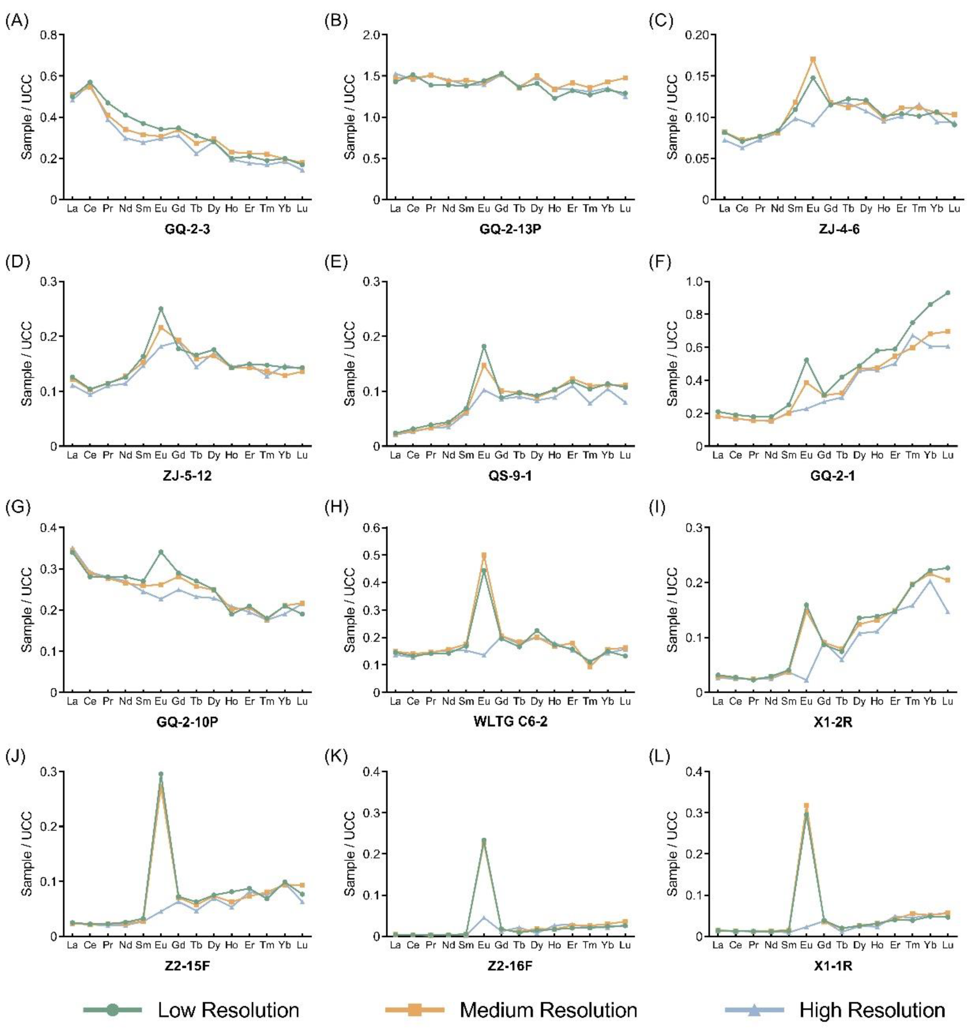 Minerals 14 00008 g003