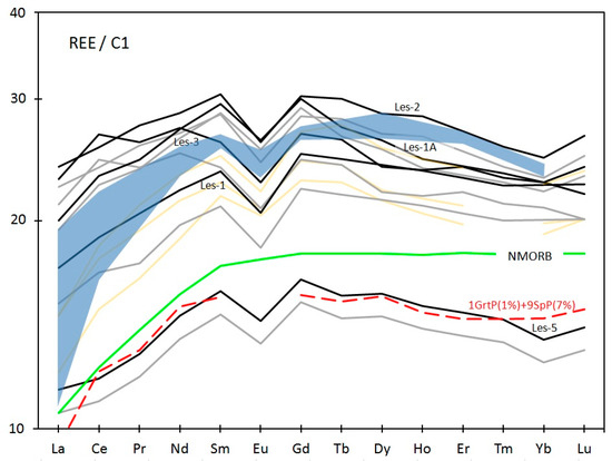 Minerals 14 00009 g011