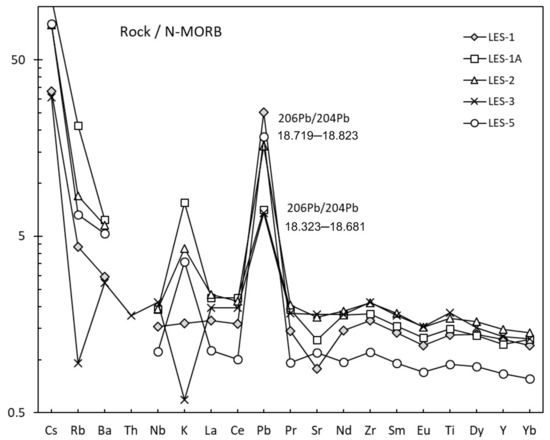 Minerals 14 00009 g012