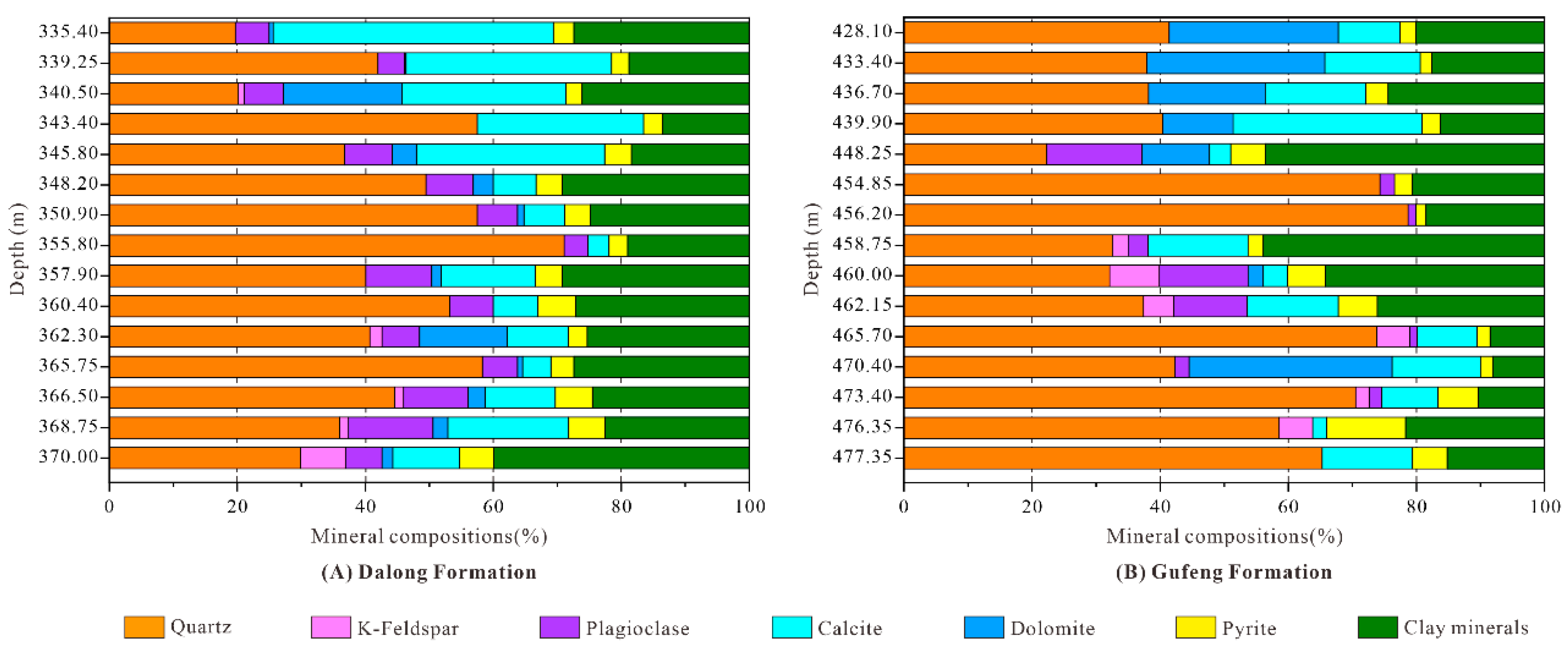 Minerals 14 00010 g003