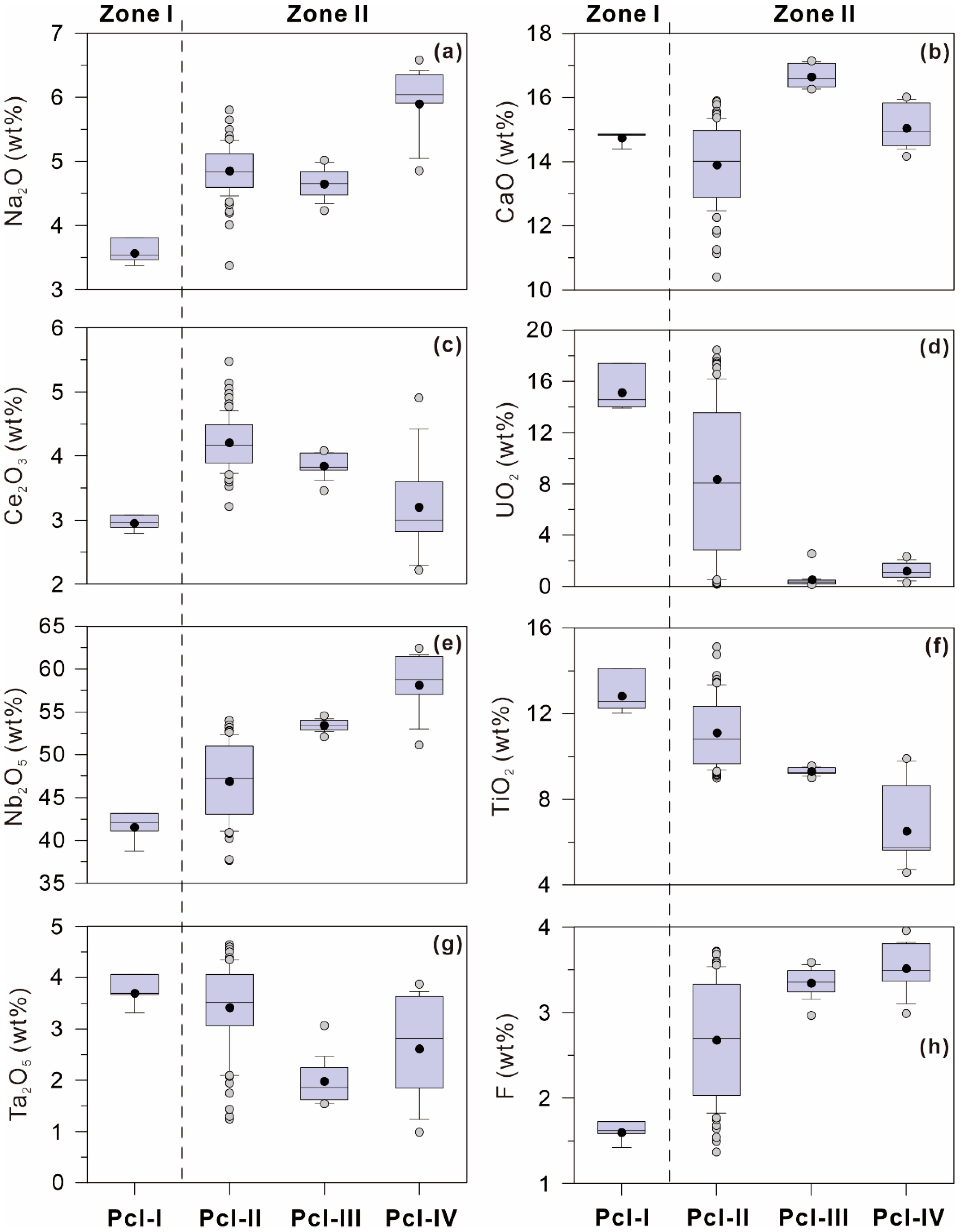 Minerals 14 00013 g008