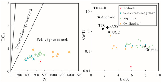 Minerals 14 00017 g008