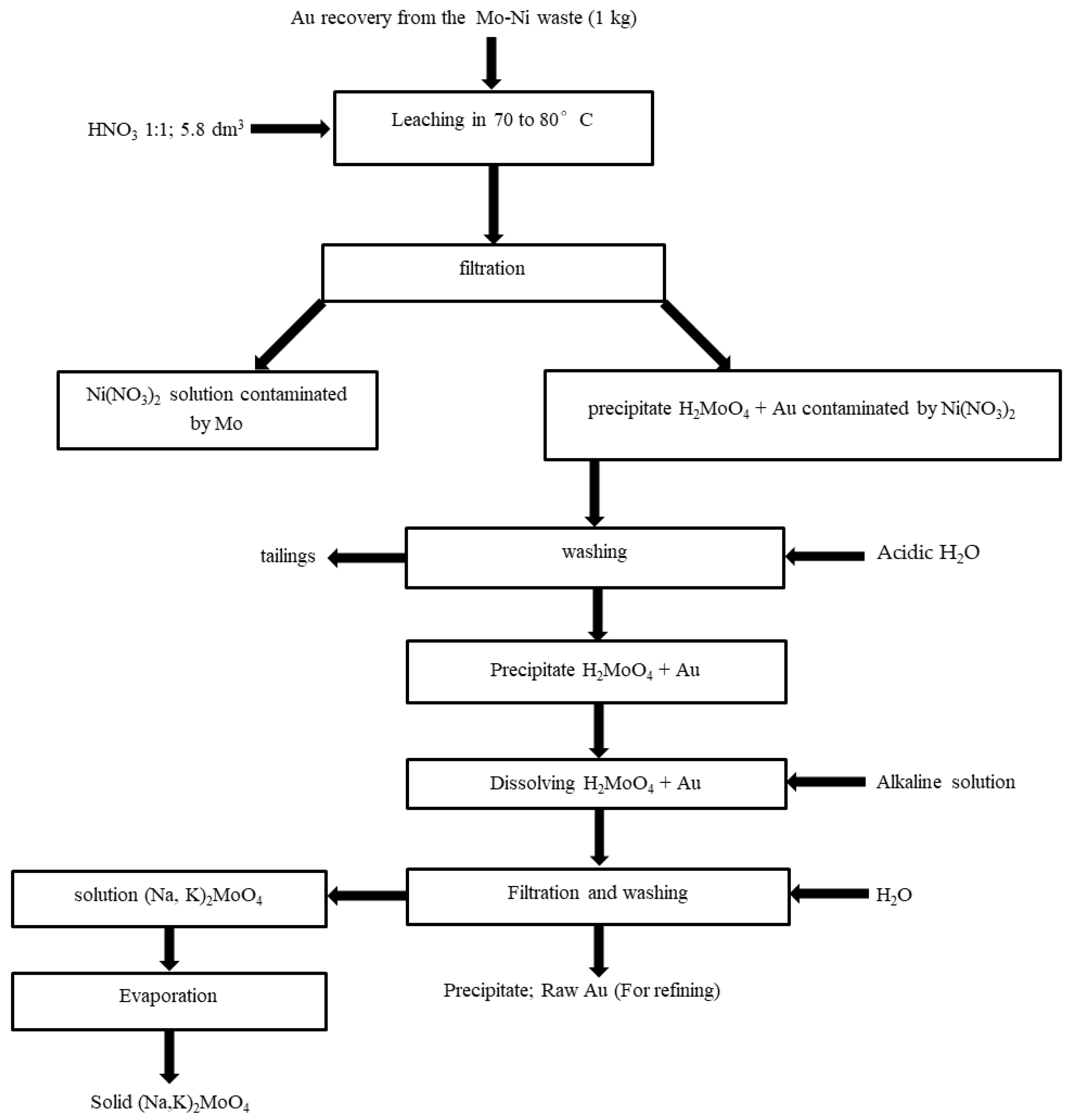 Minerals 14 00021 g007