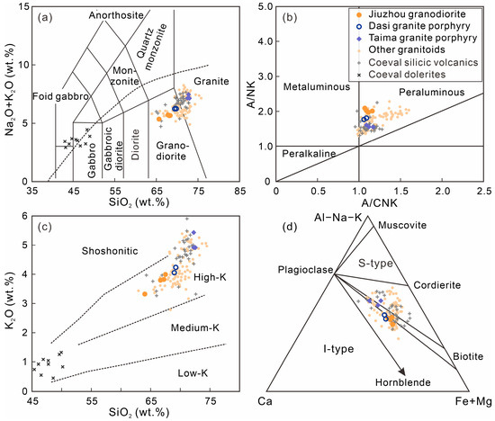Minerals 14 00022 g007
