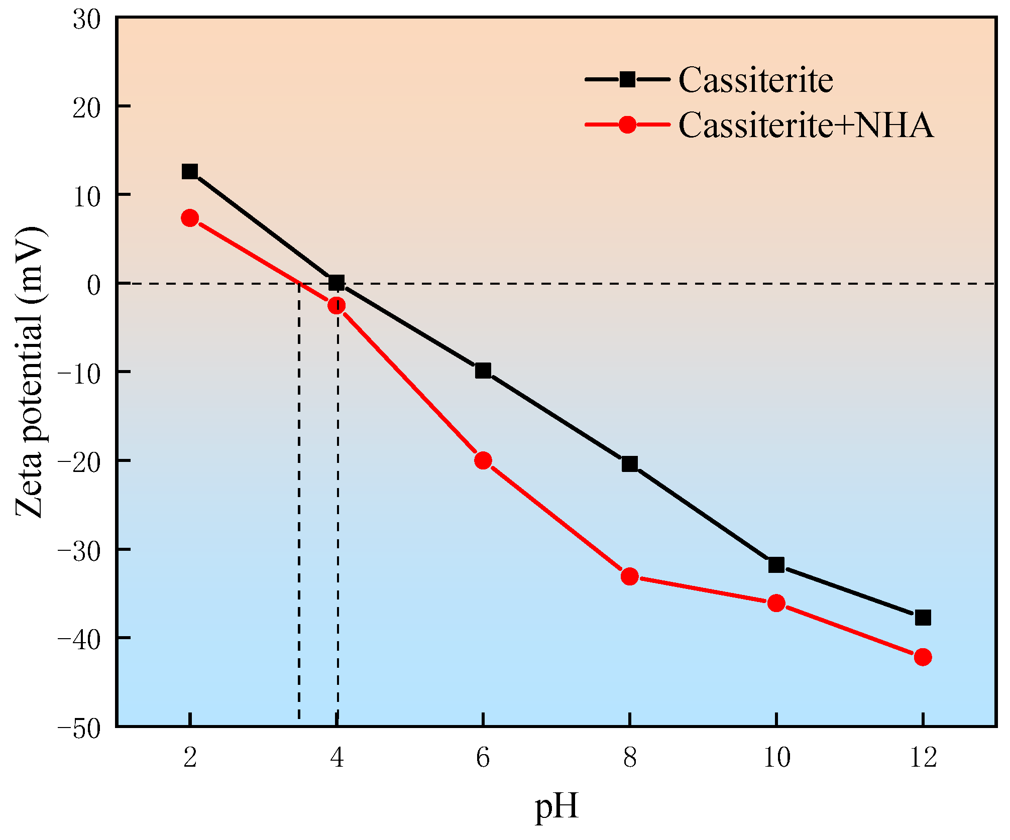 Minerals 14 00029 g005
