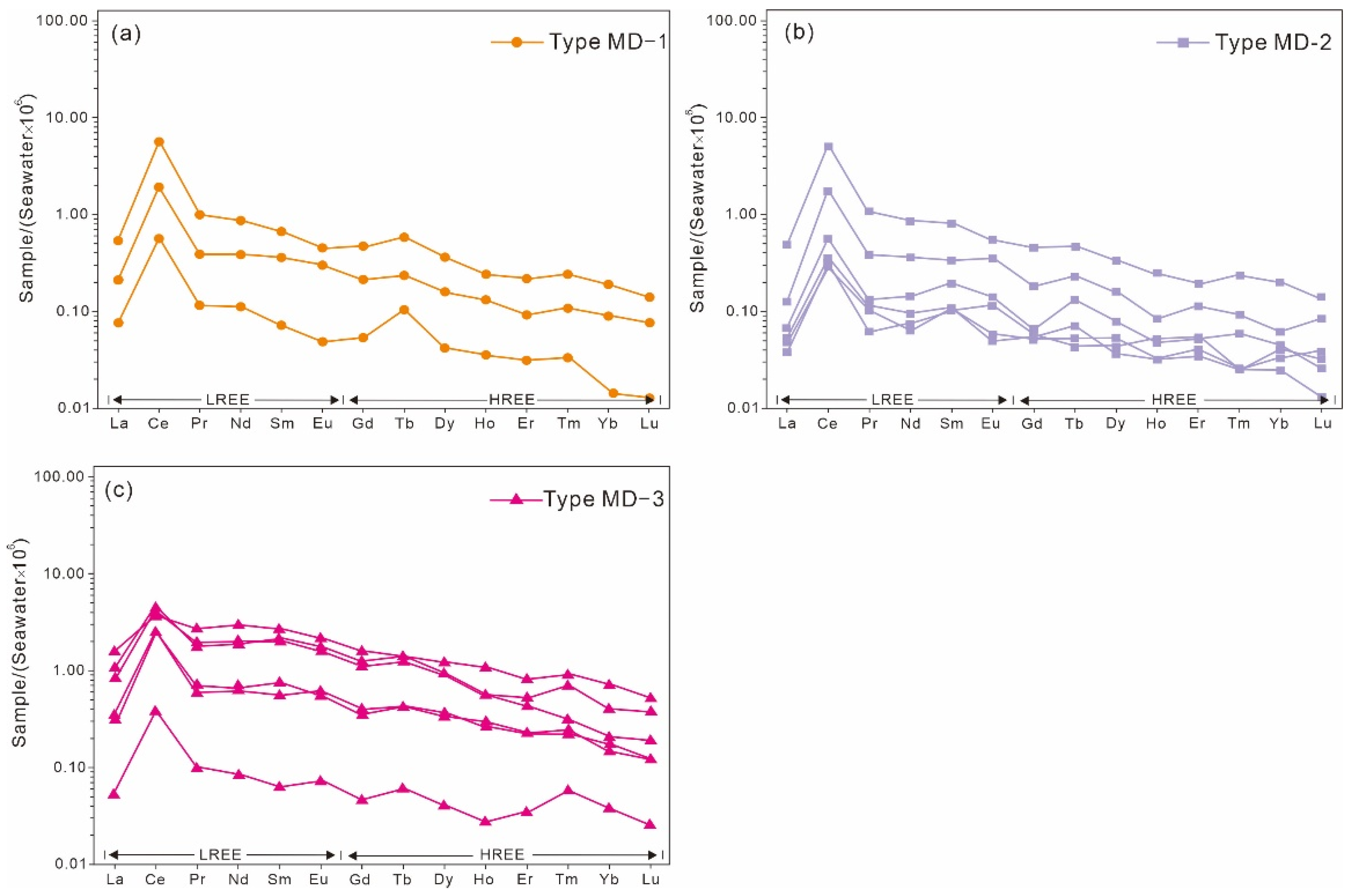 Minerals 14 00035 g007
