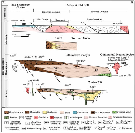 Minerals 14 00043 g007