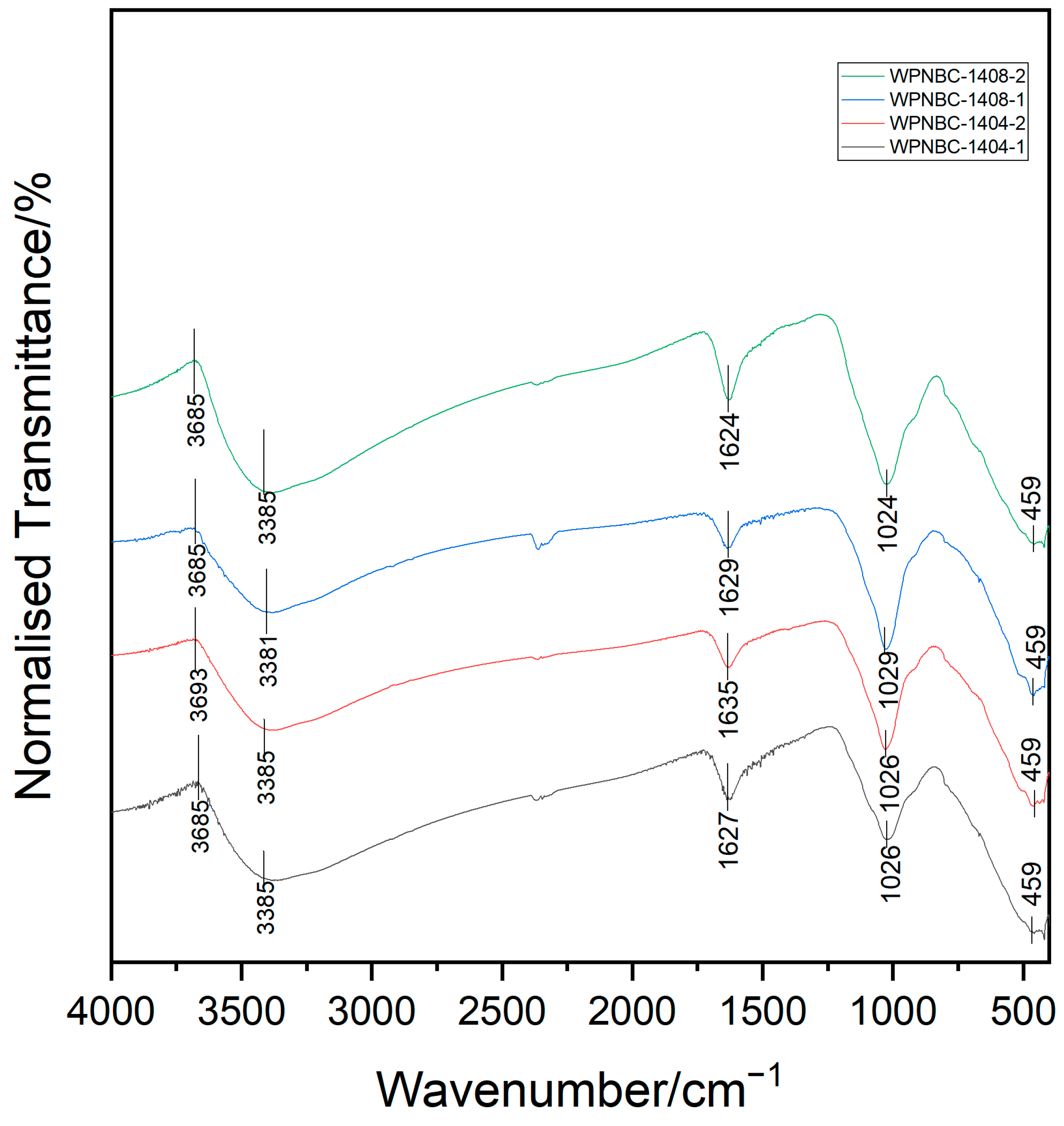 Minerals 14 00047 g005