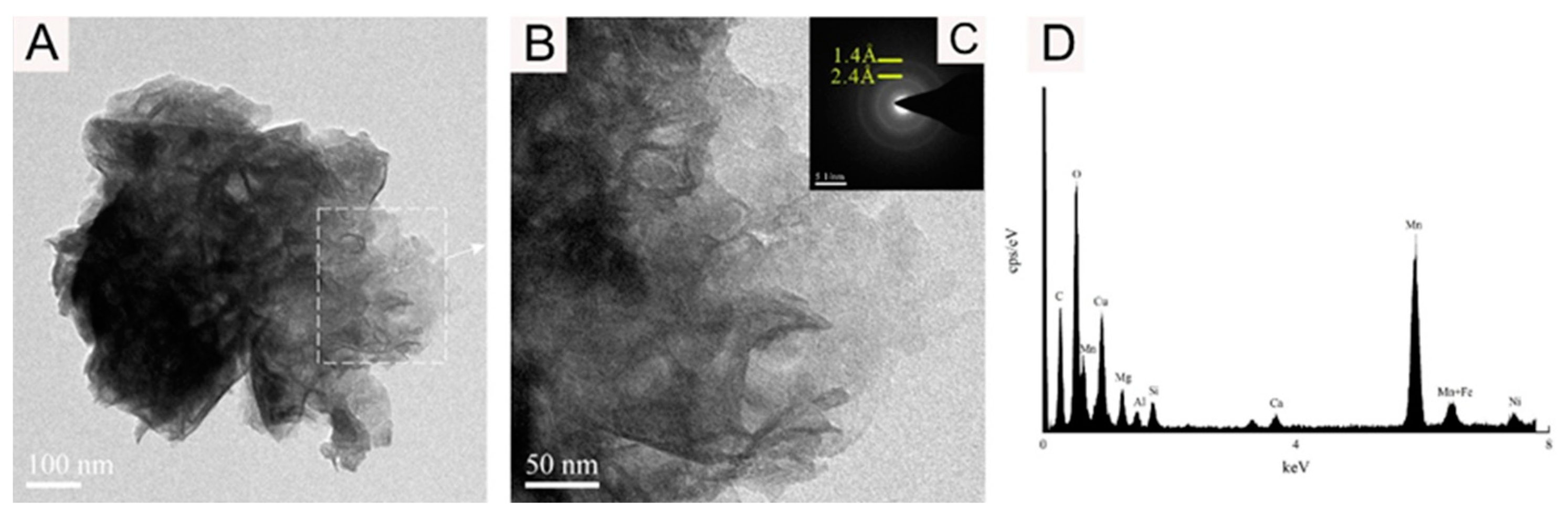 Minerals 14 00047 g007