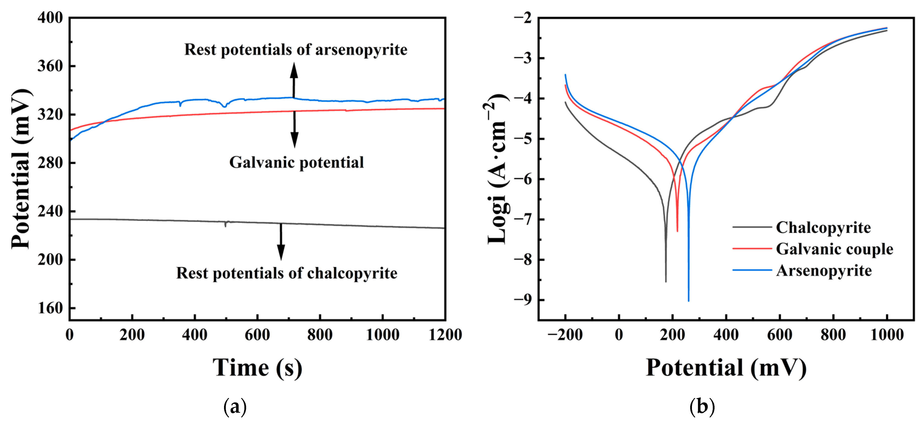 Minerals 14 00050 g004
