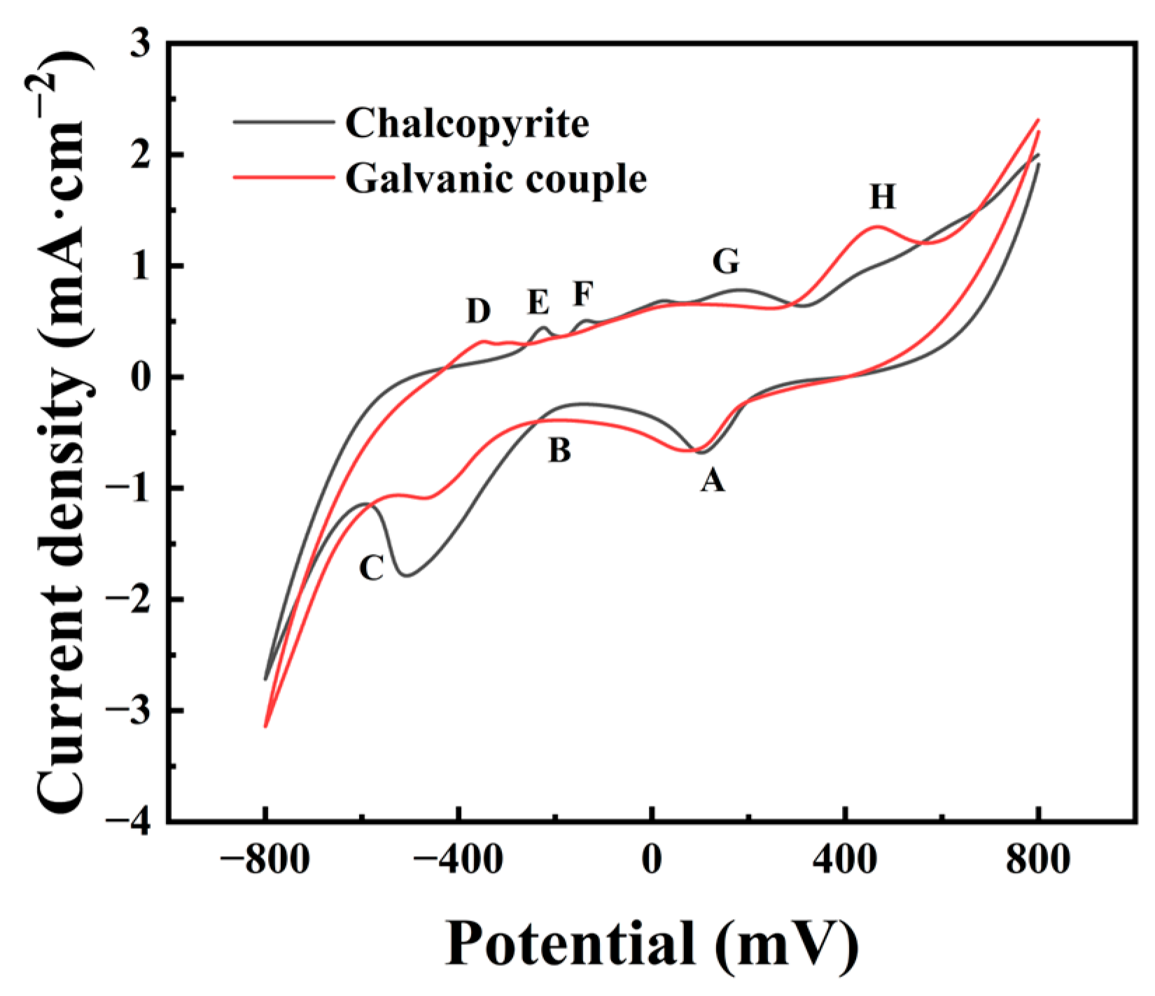 Minerals 14 00050 g005