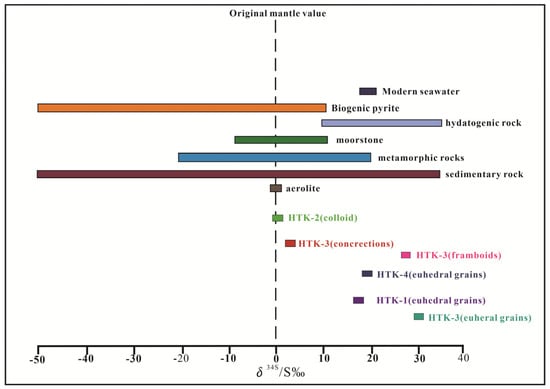 Minerals 14 00052 g007