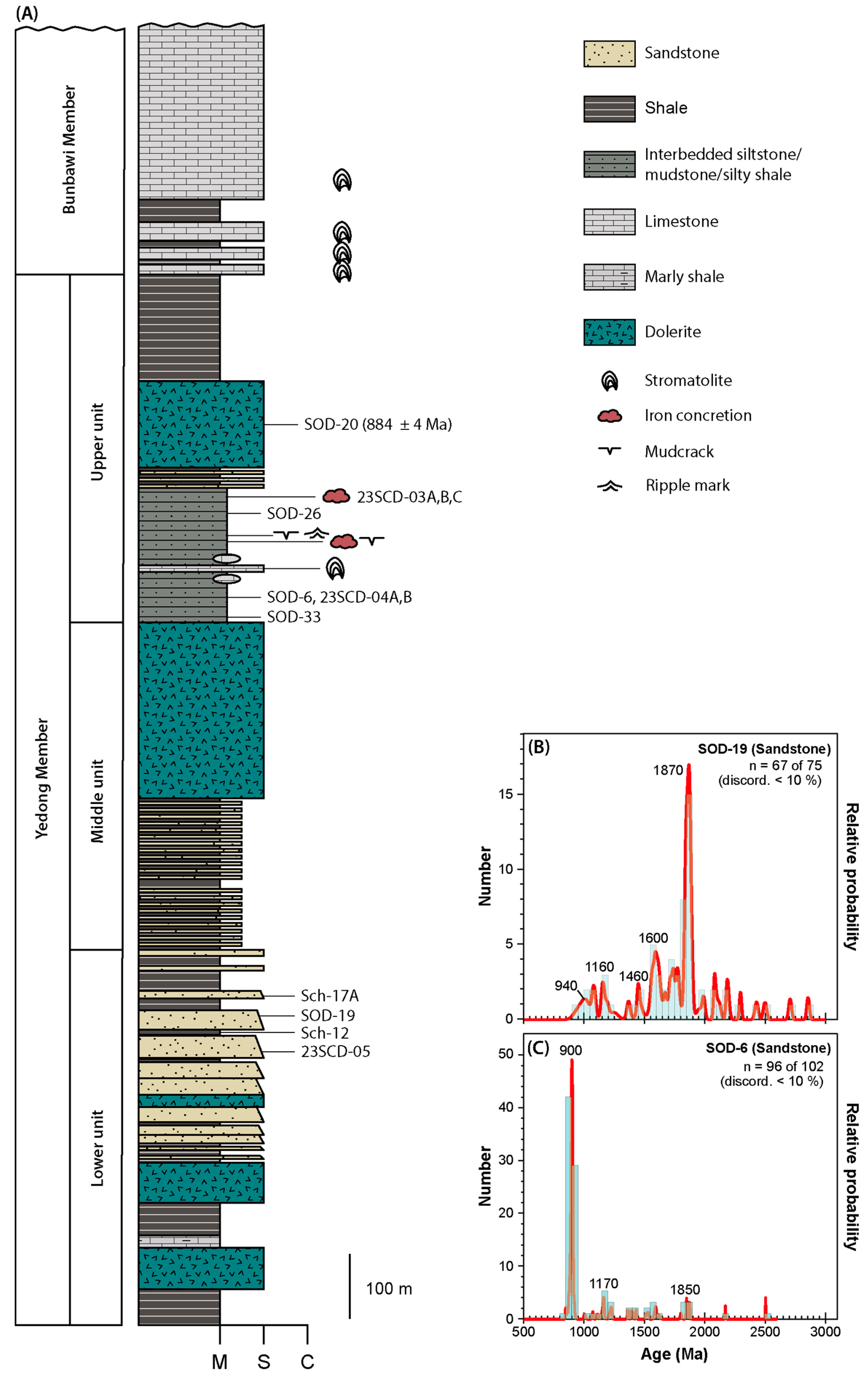 Minerals 14 00059 g002 Minerals 14 00059 g002