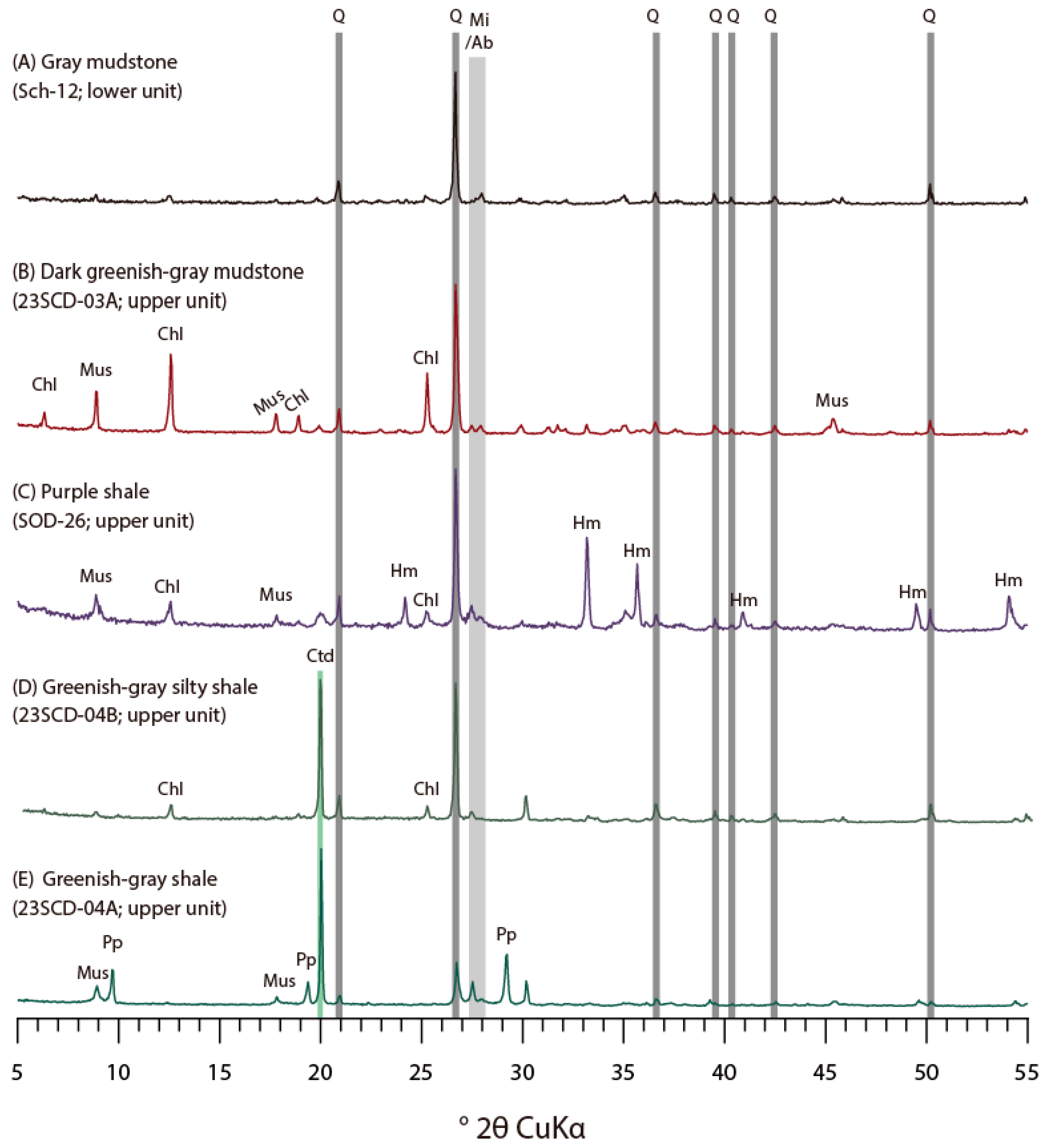 Minerals 14 00059 g010 Minerals 14 00059 g010