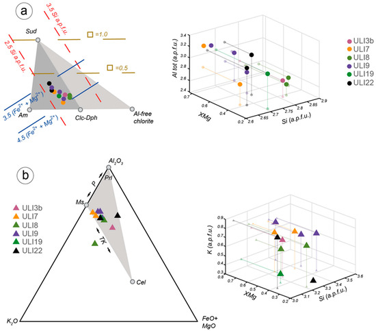 Minerals 14 00064 g005