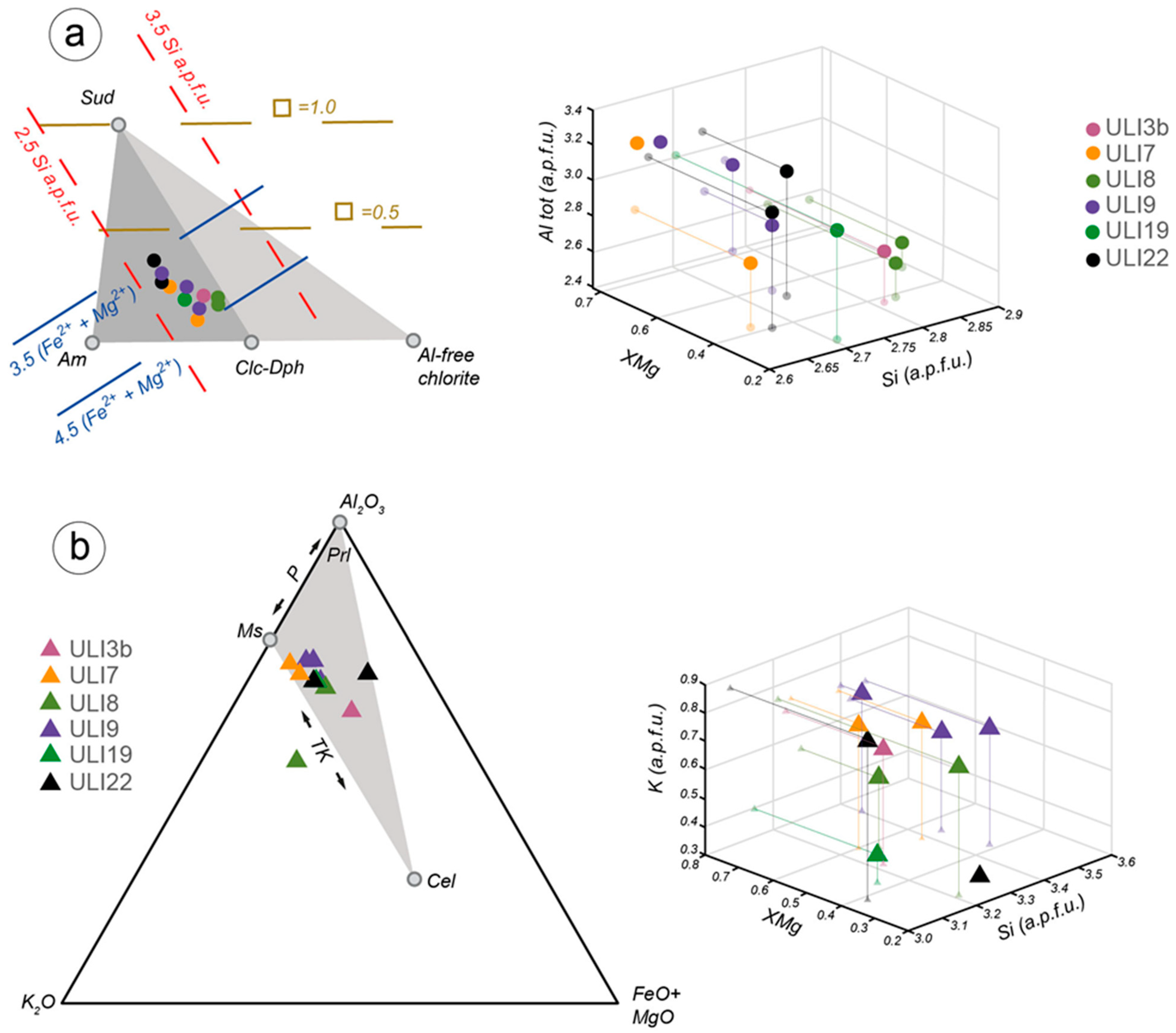 Minerals 14 00064 g005