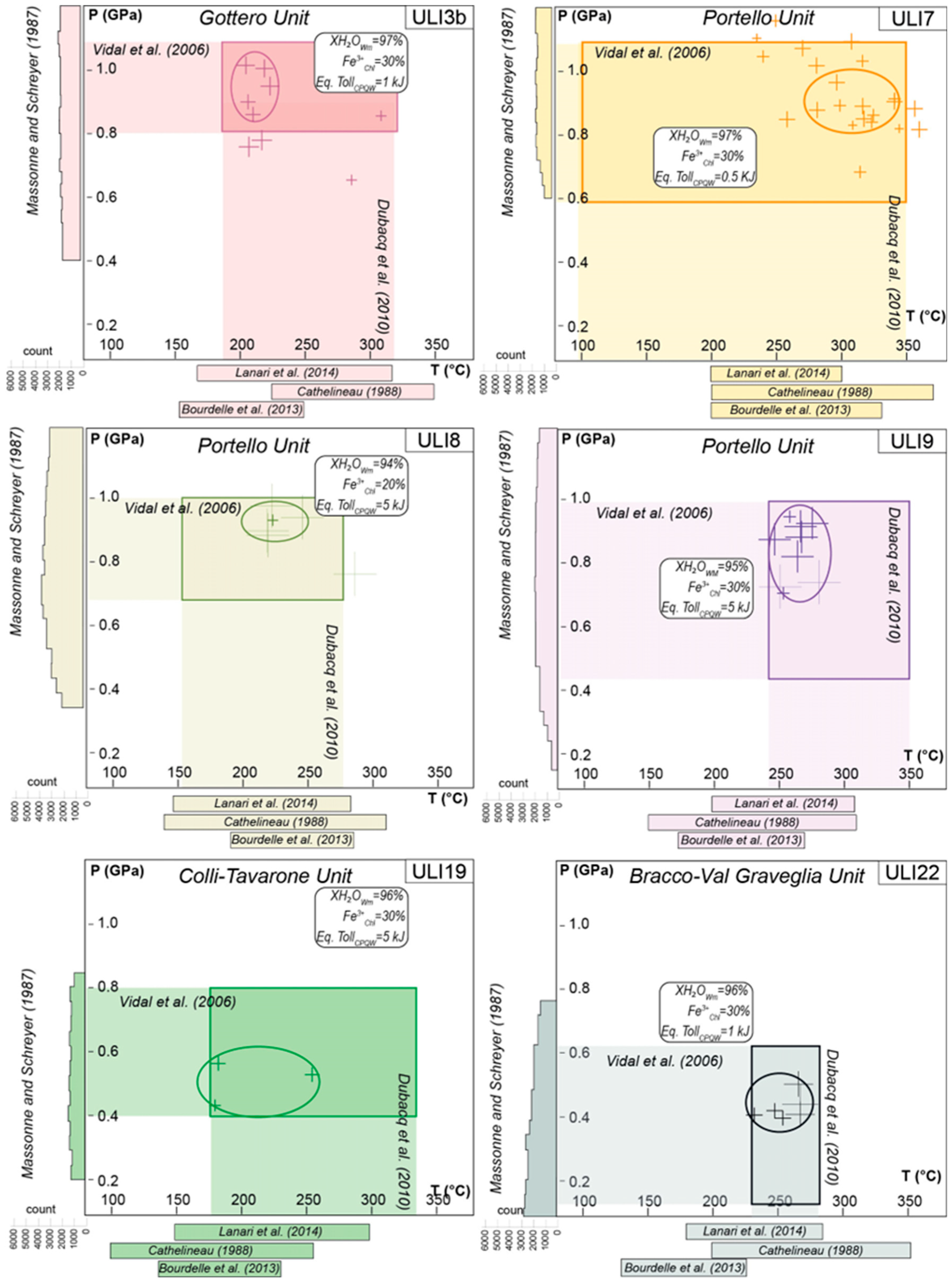 Minerals 14 00064 g006
