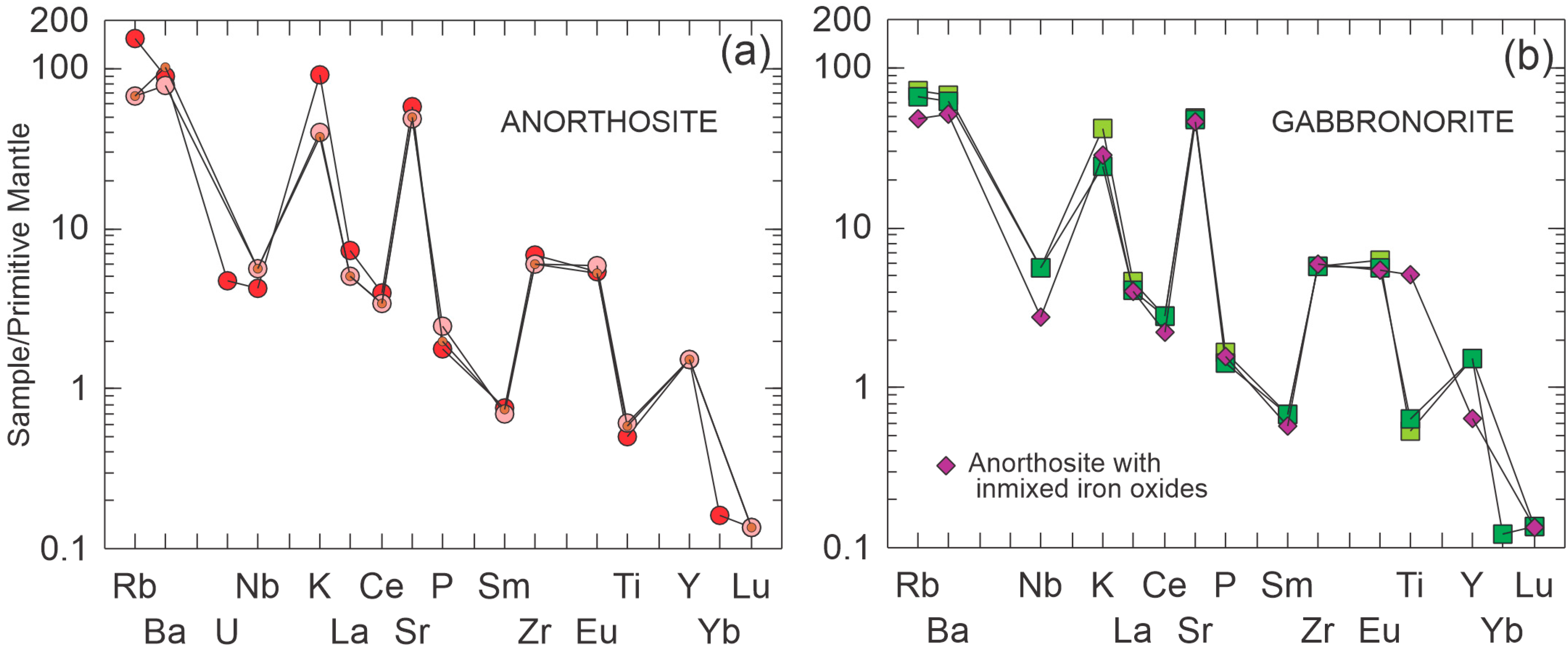 Minerals 14 00081 g008