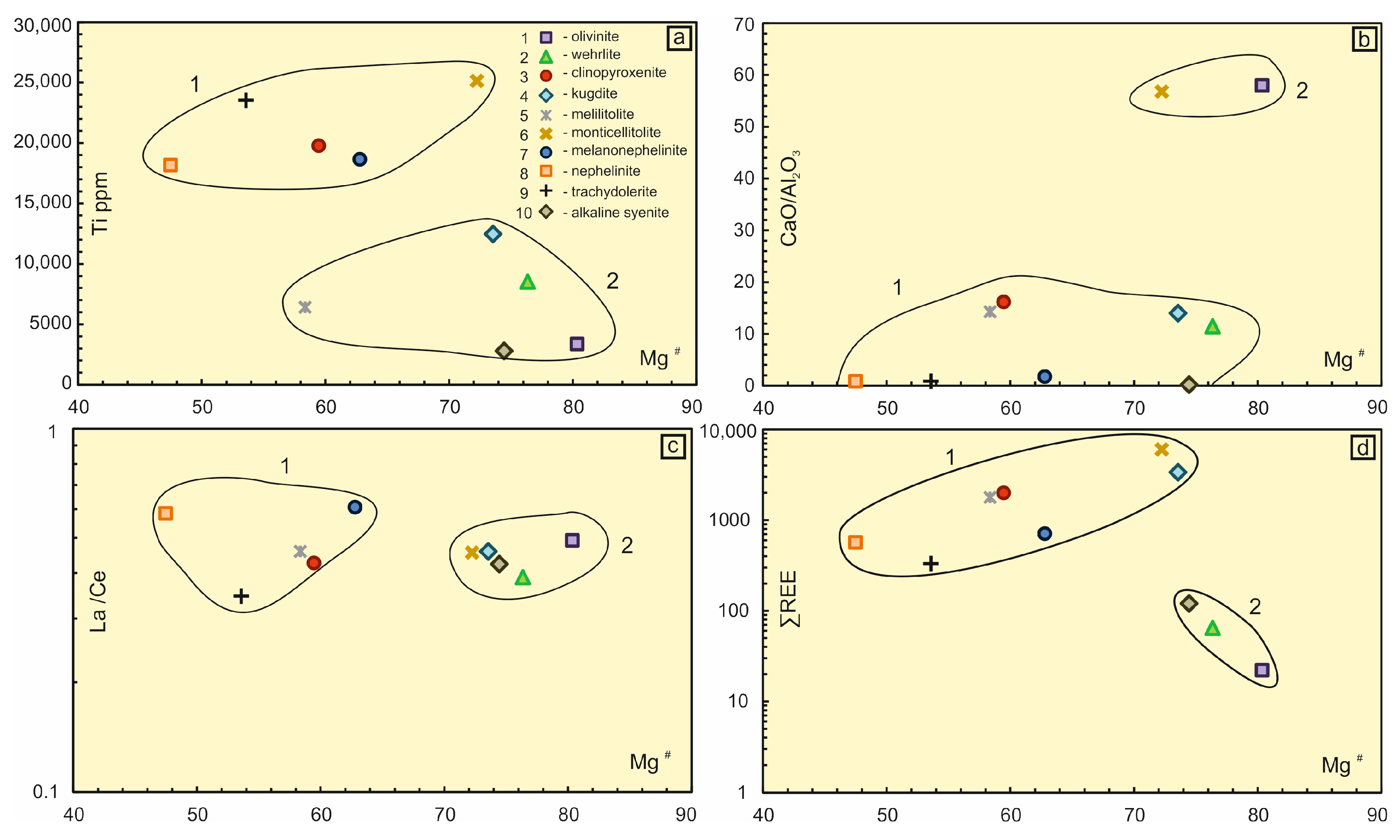 Minerals 14 00083 g007