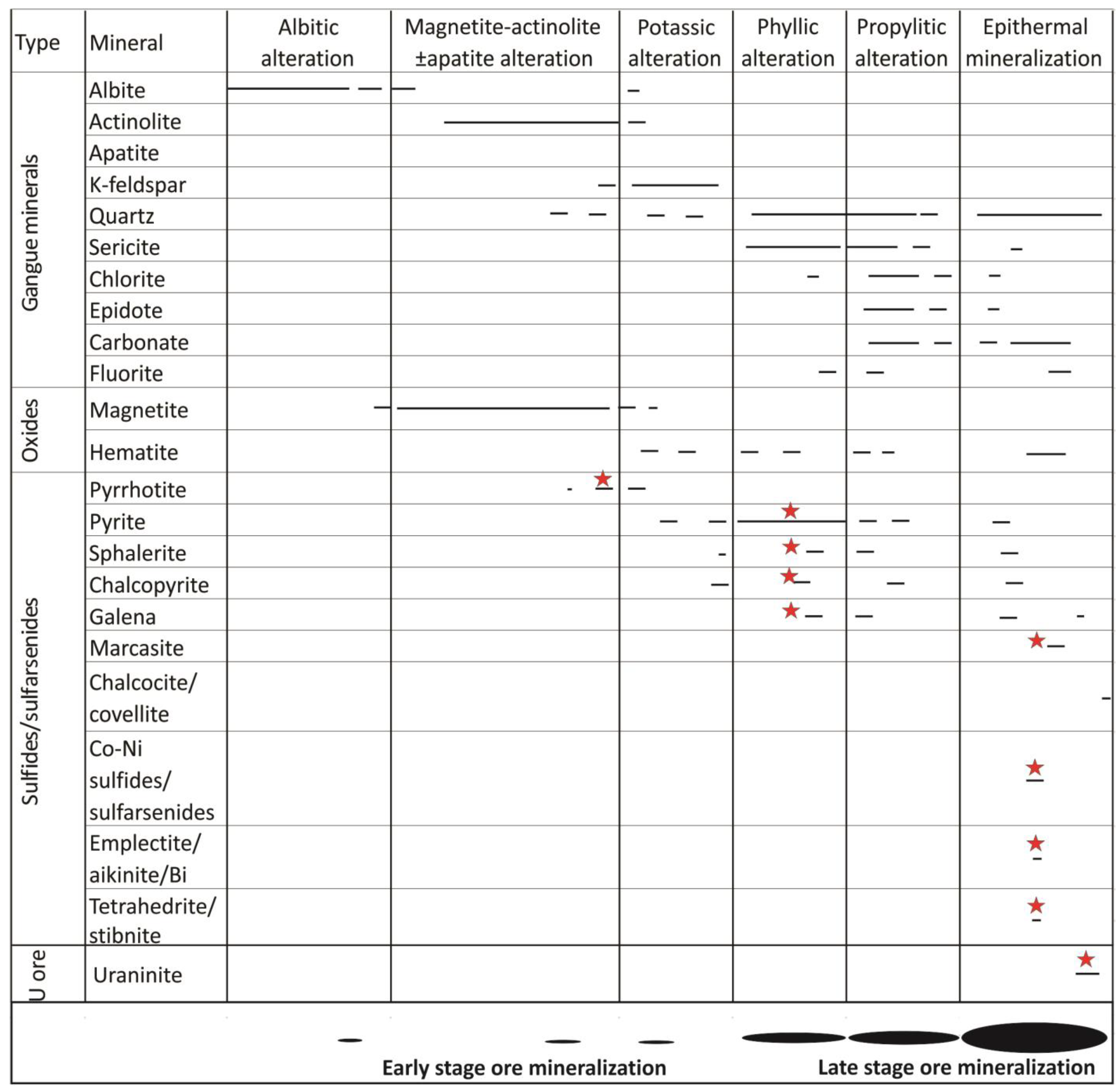 Minerals 14 00085 g005