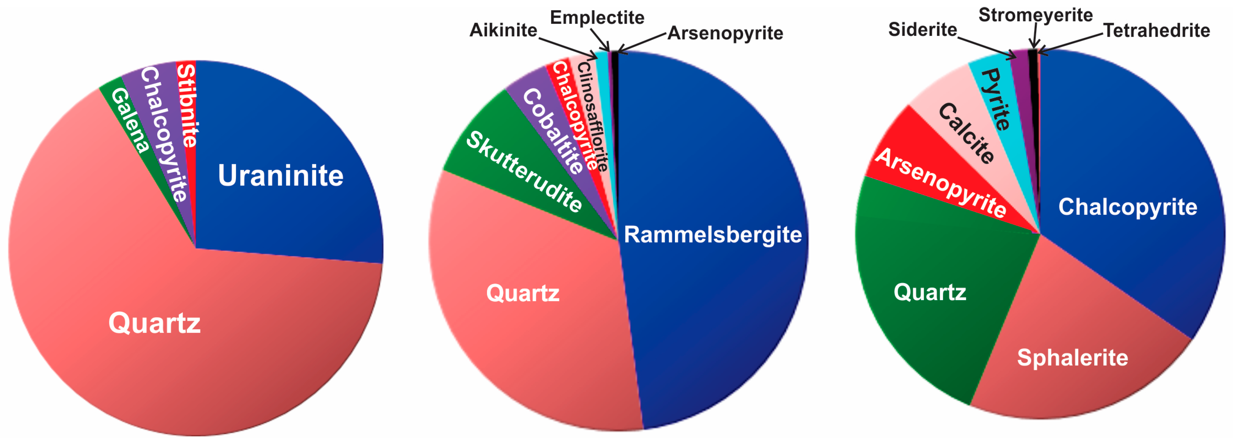 Minerals 14 00085 g007