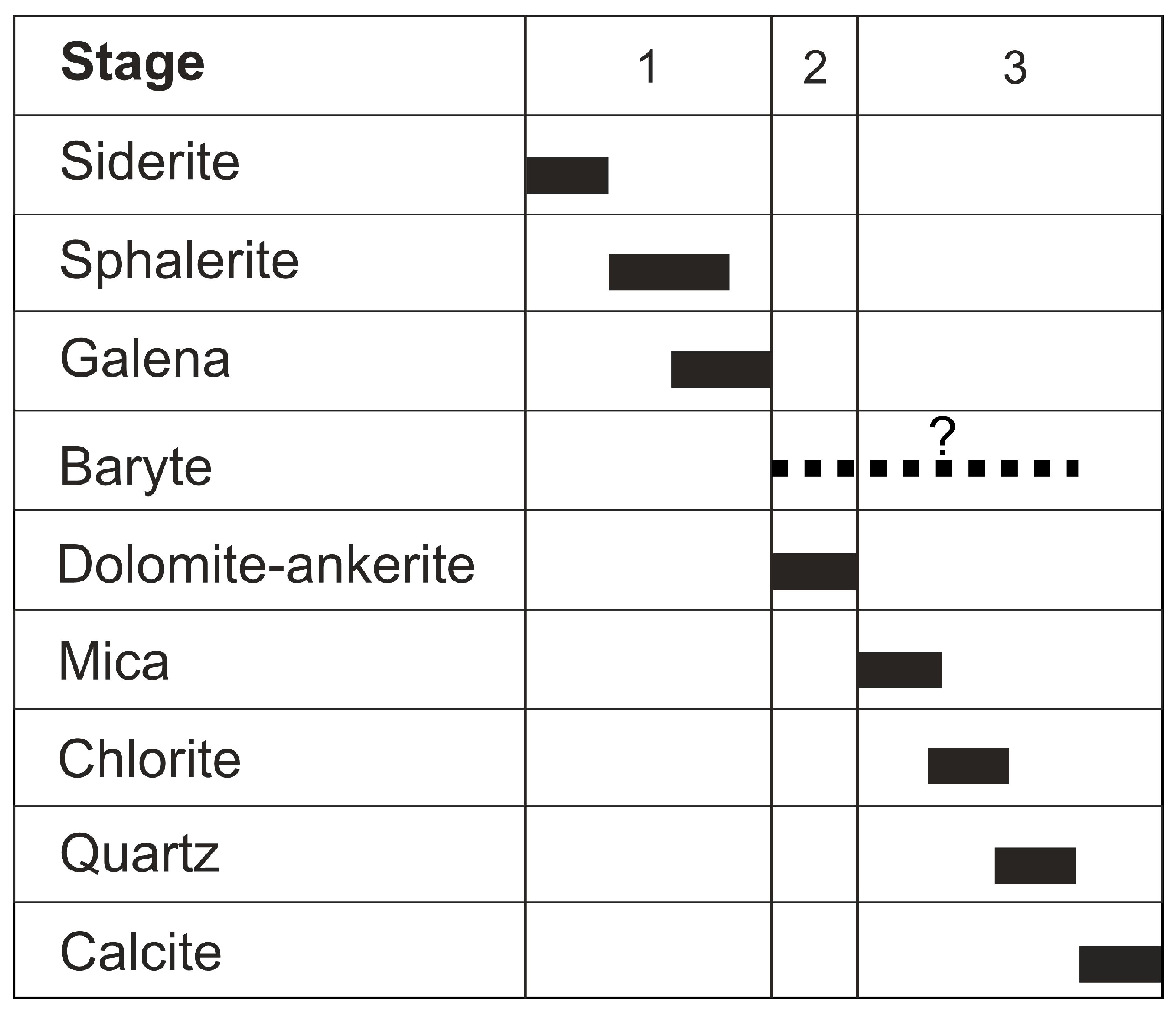 Minerals 14 00087 g002
