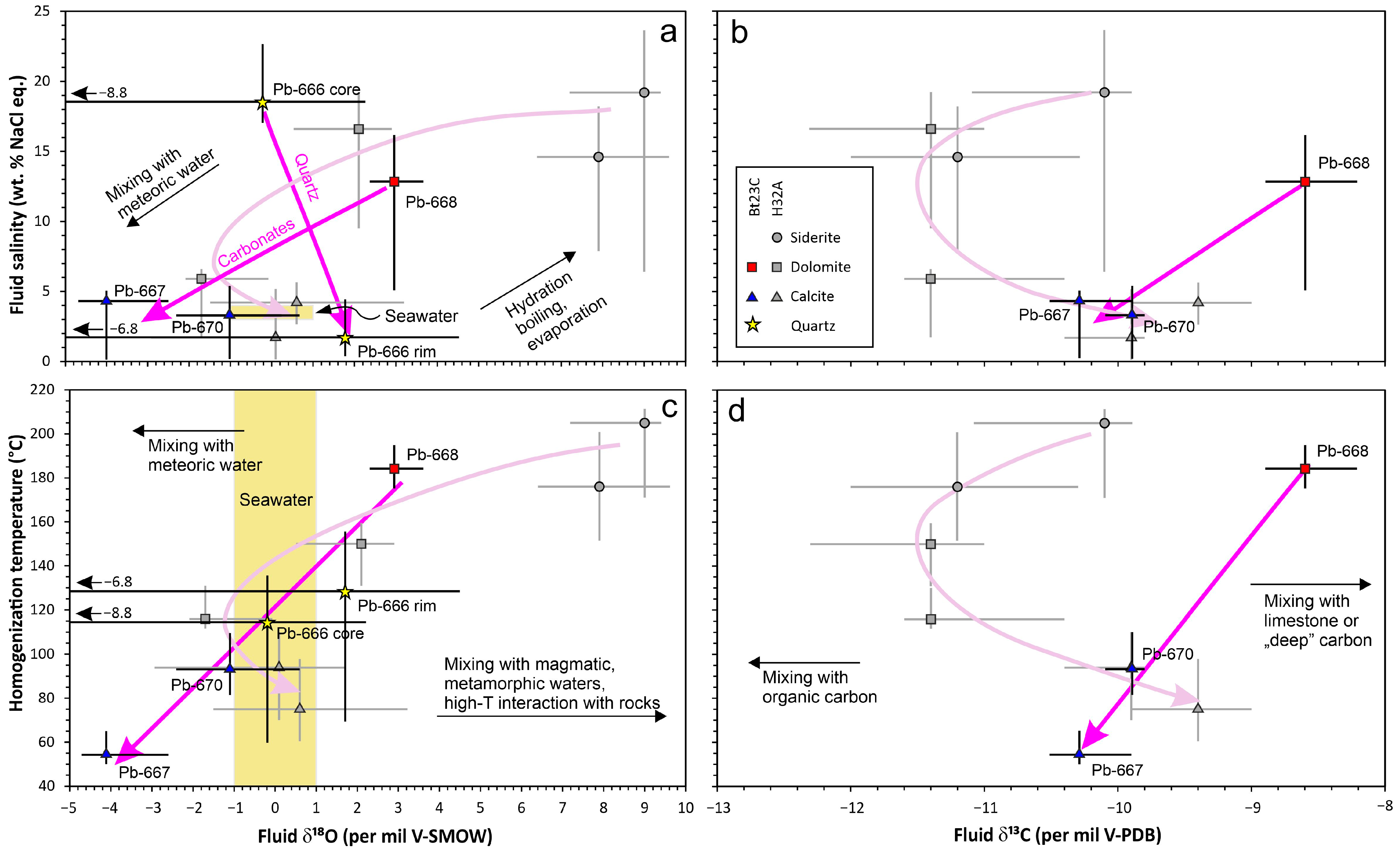 Minerals 14 00087 g012
