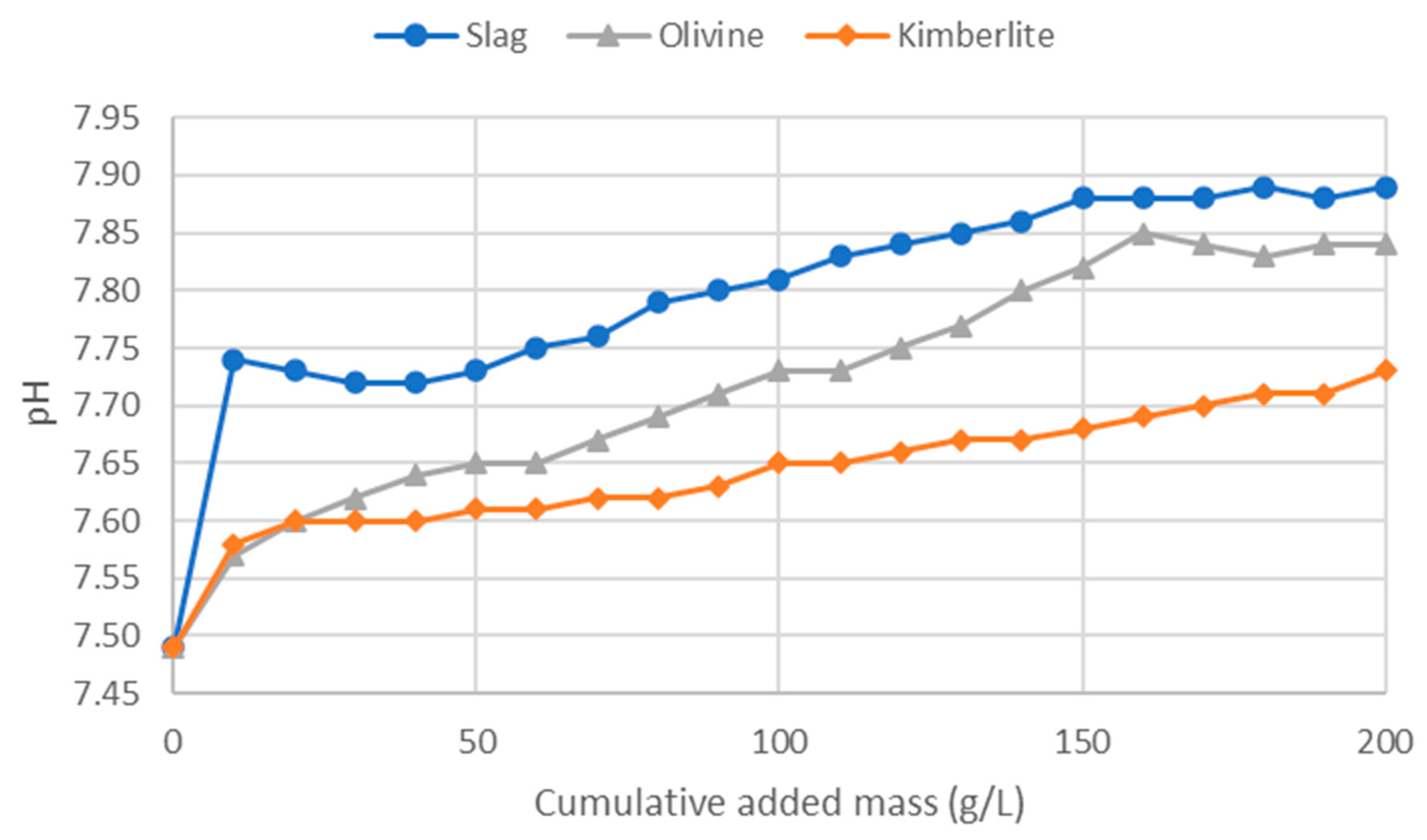 Minerals 14 00097 g005
