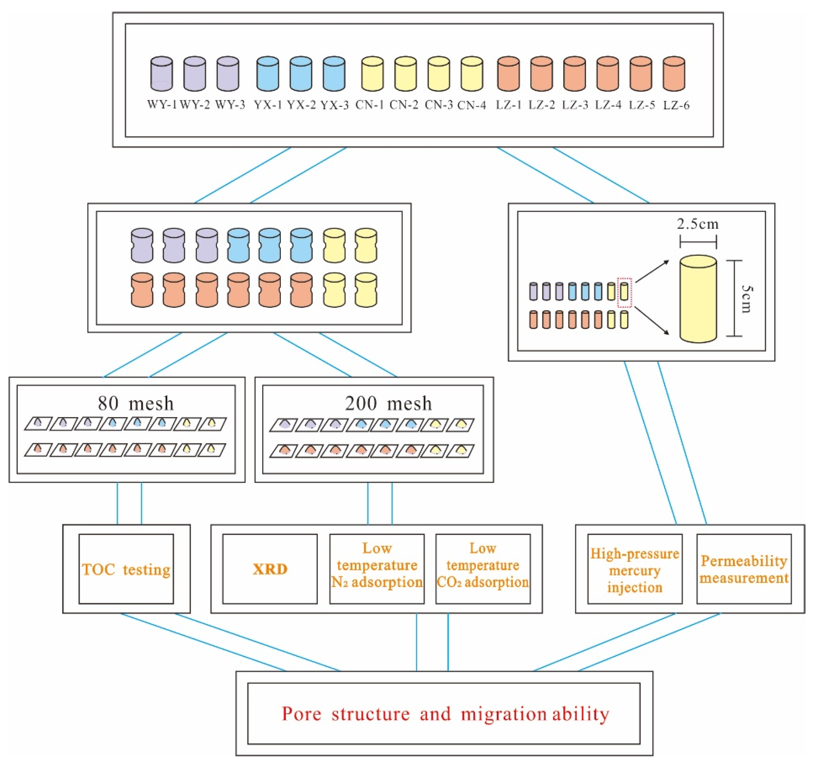 Minerals 14 00100 g002