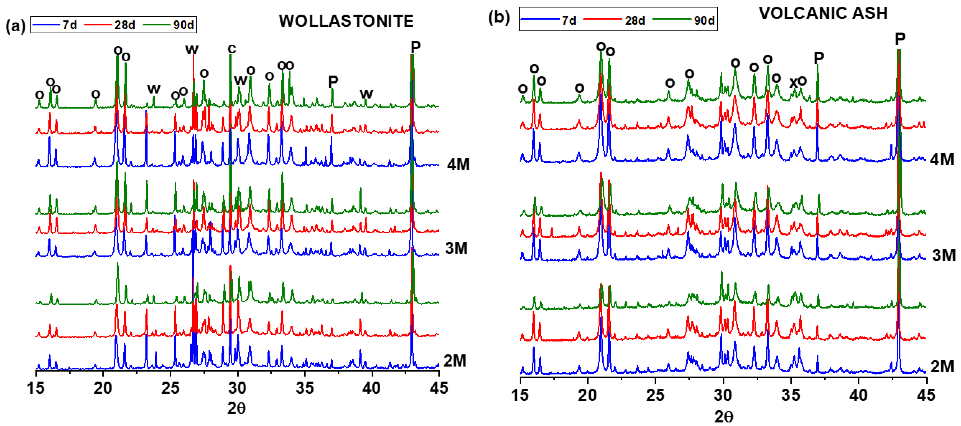 Minerals 14 00103 g005