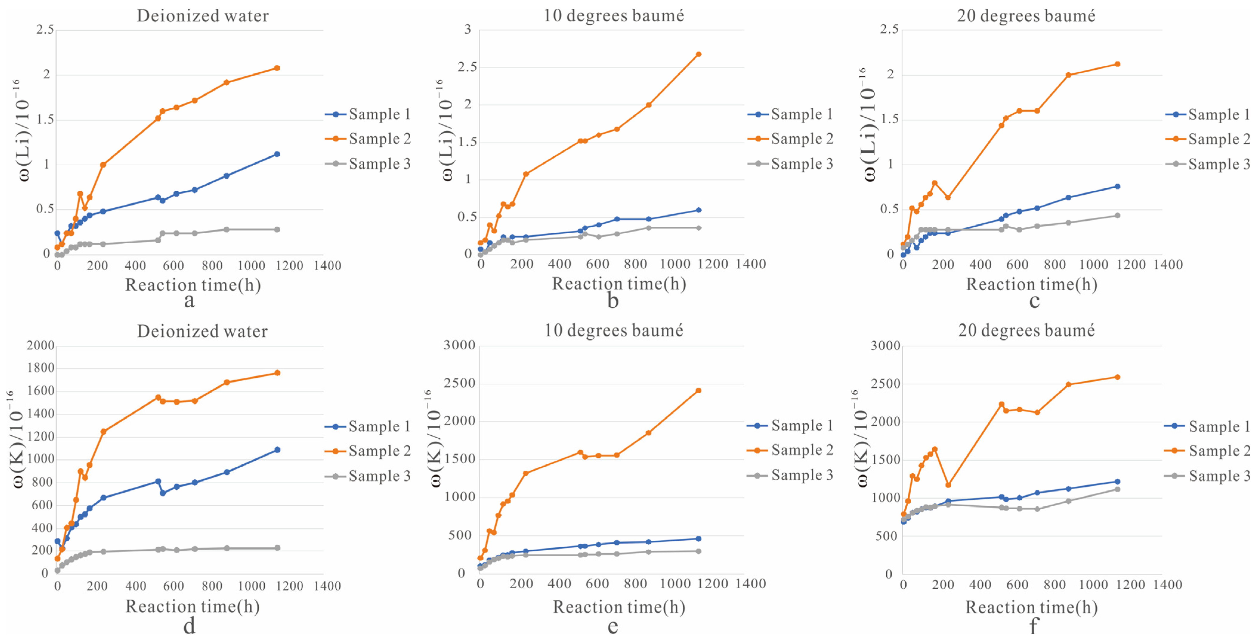 Minerals 14 00116 g003