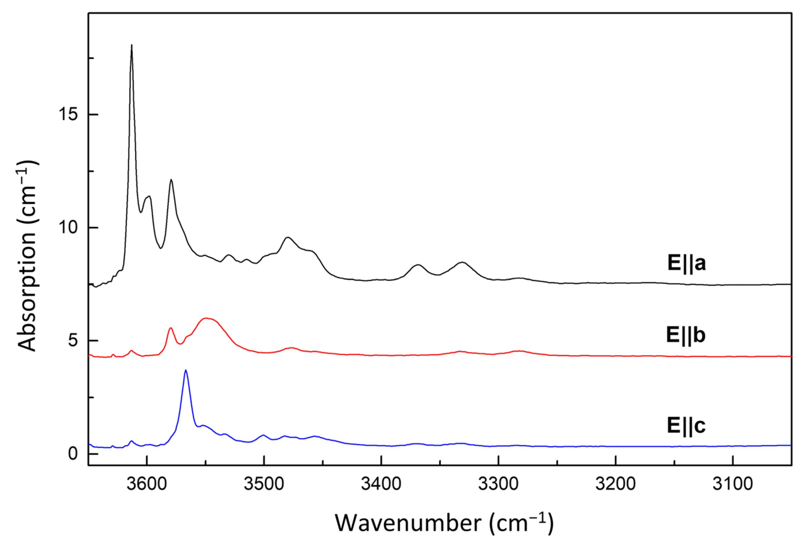 Minerals 14 00119 g002
