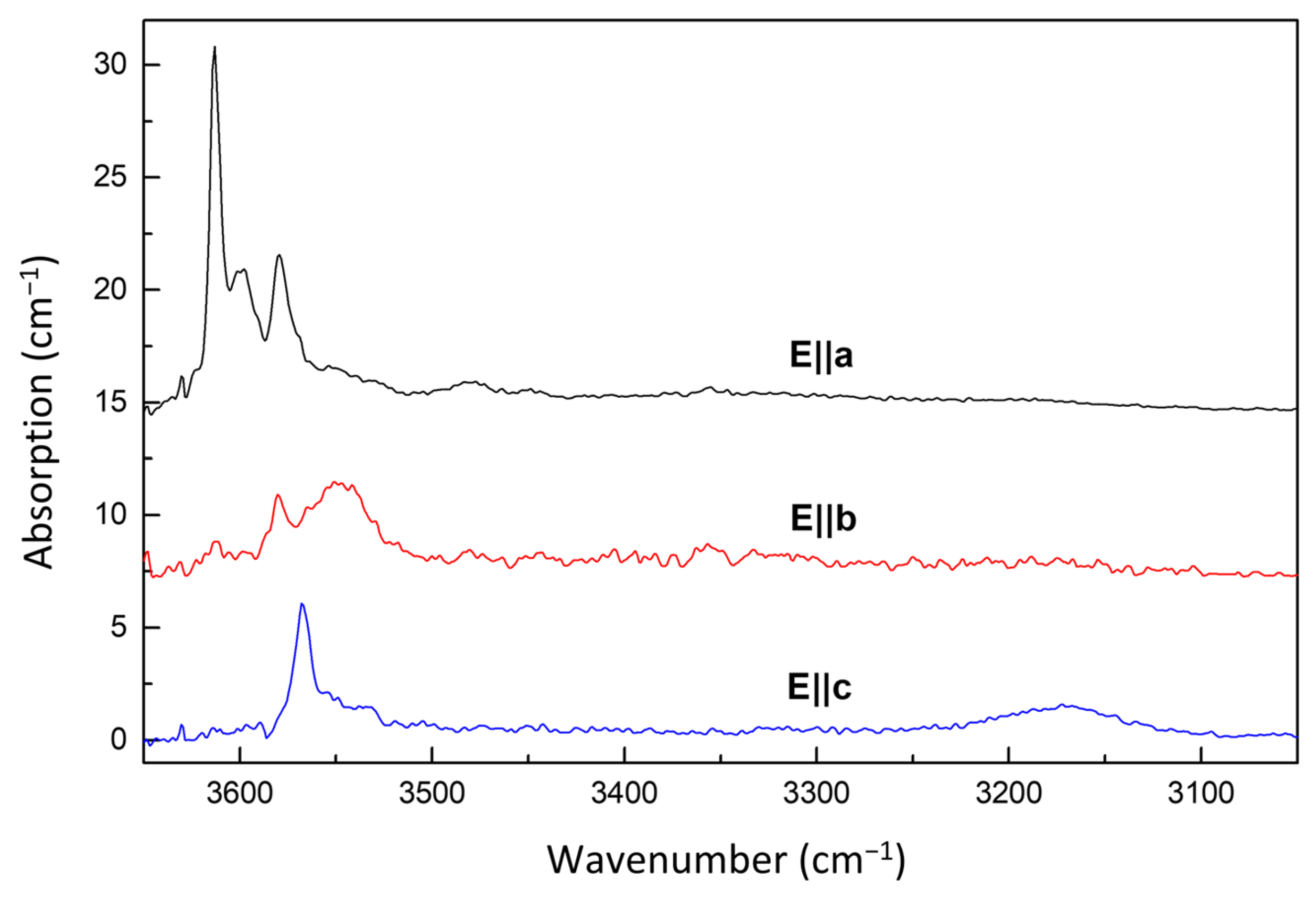 Minerals 14 00119 g003