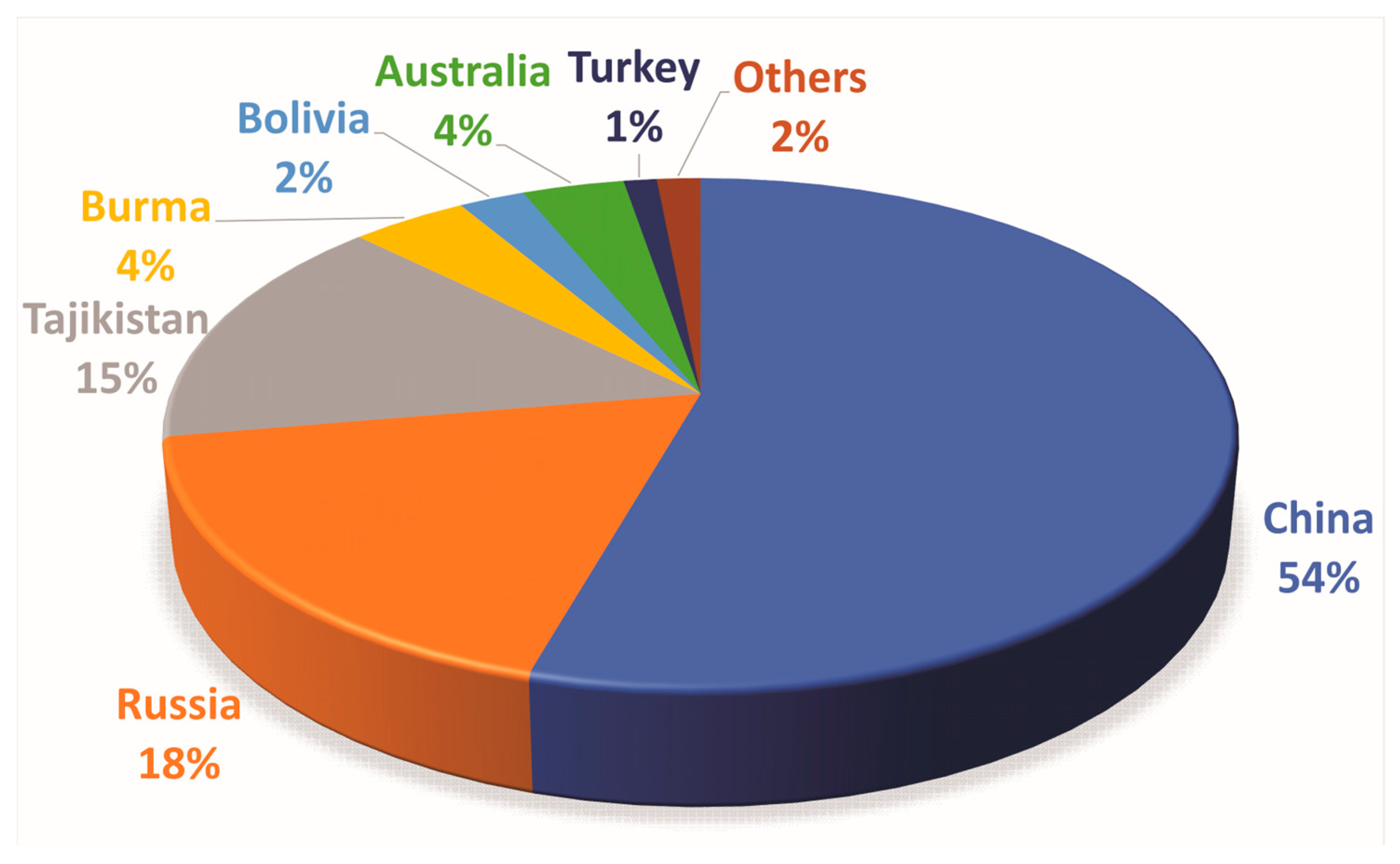 Minerals 14 00121 g002