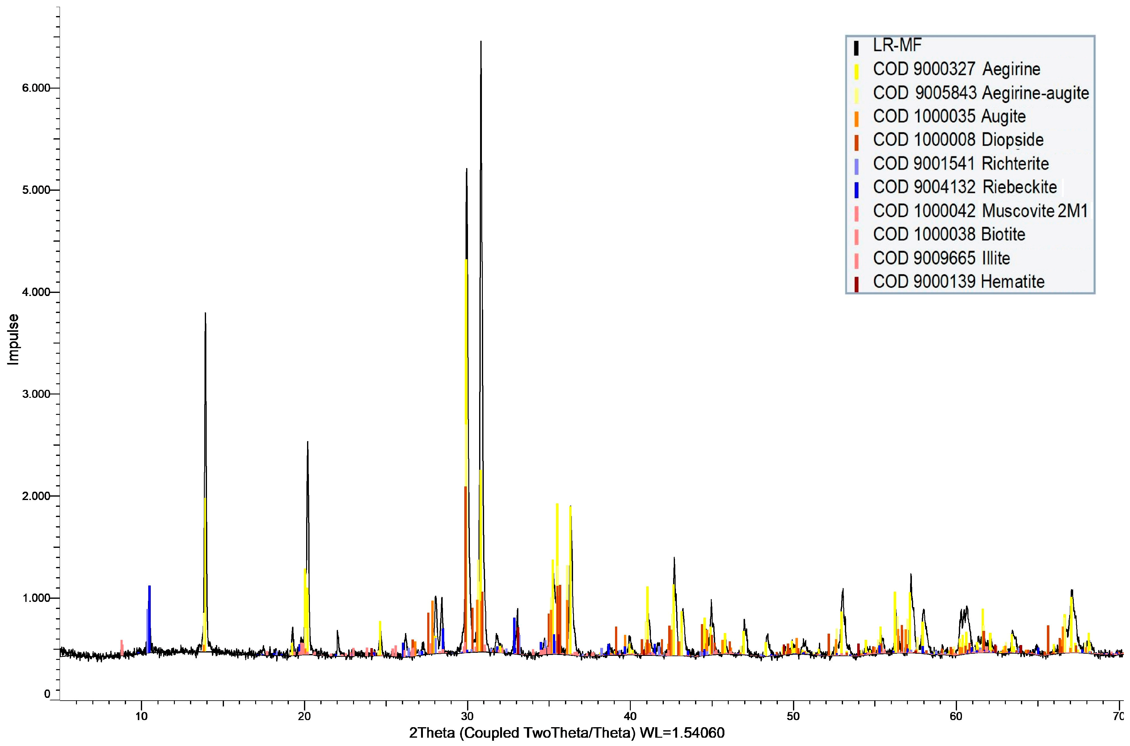 Minerals 14 00124 g007