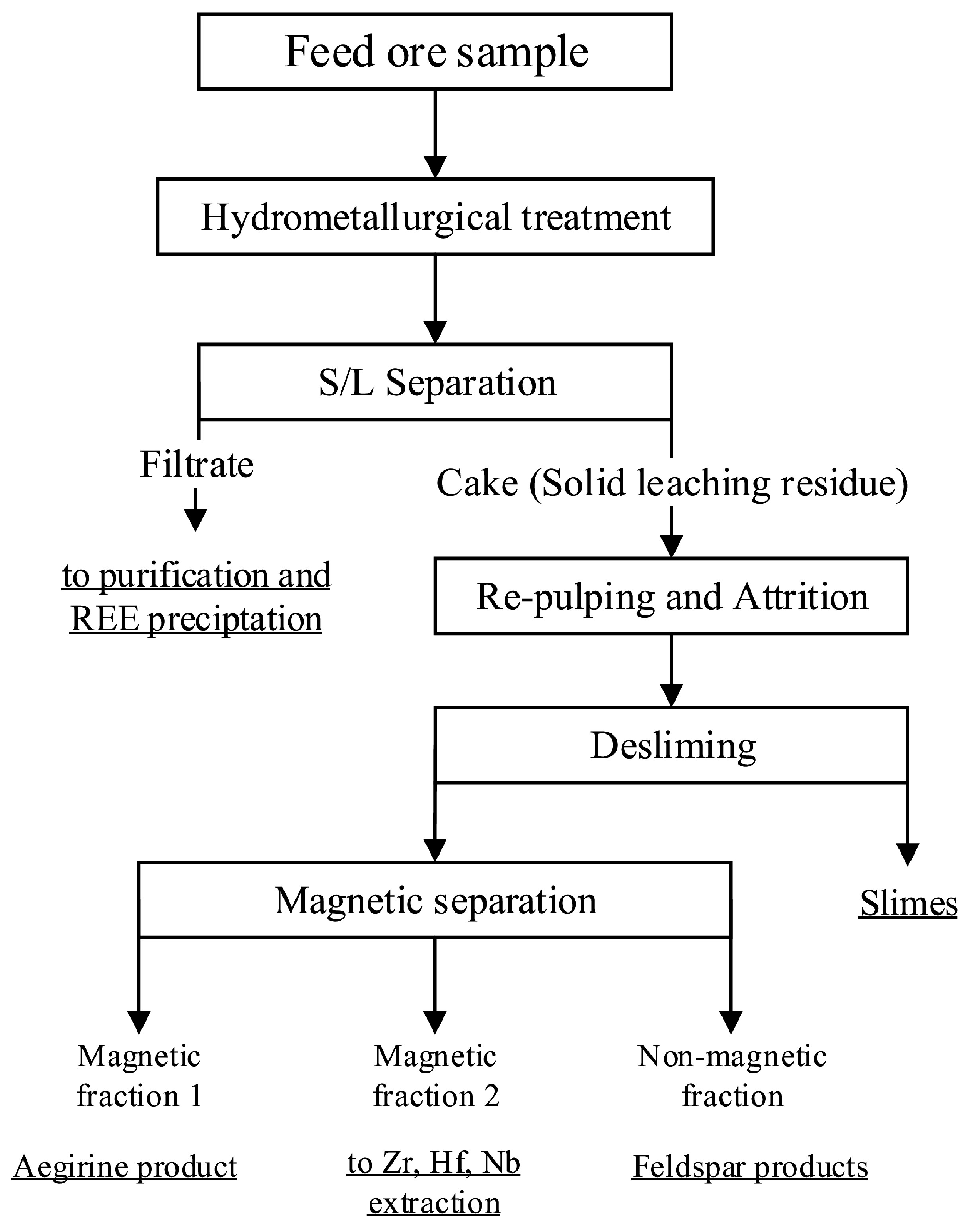 Minerals 14 00124 g010